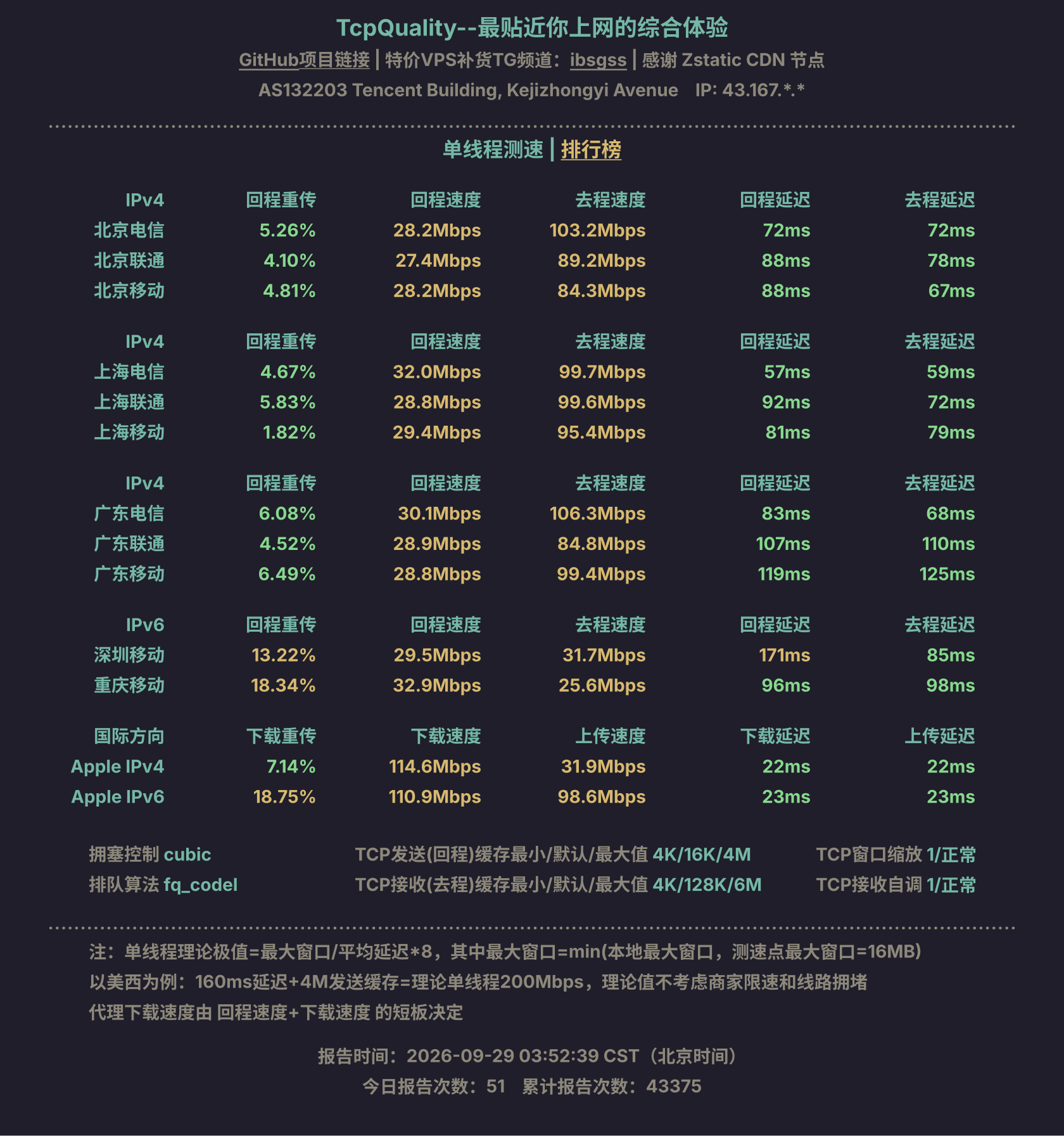 单线程测速
