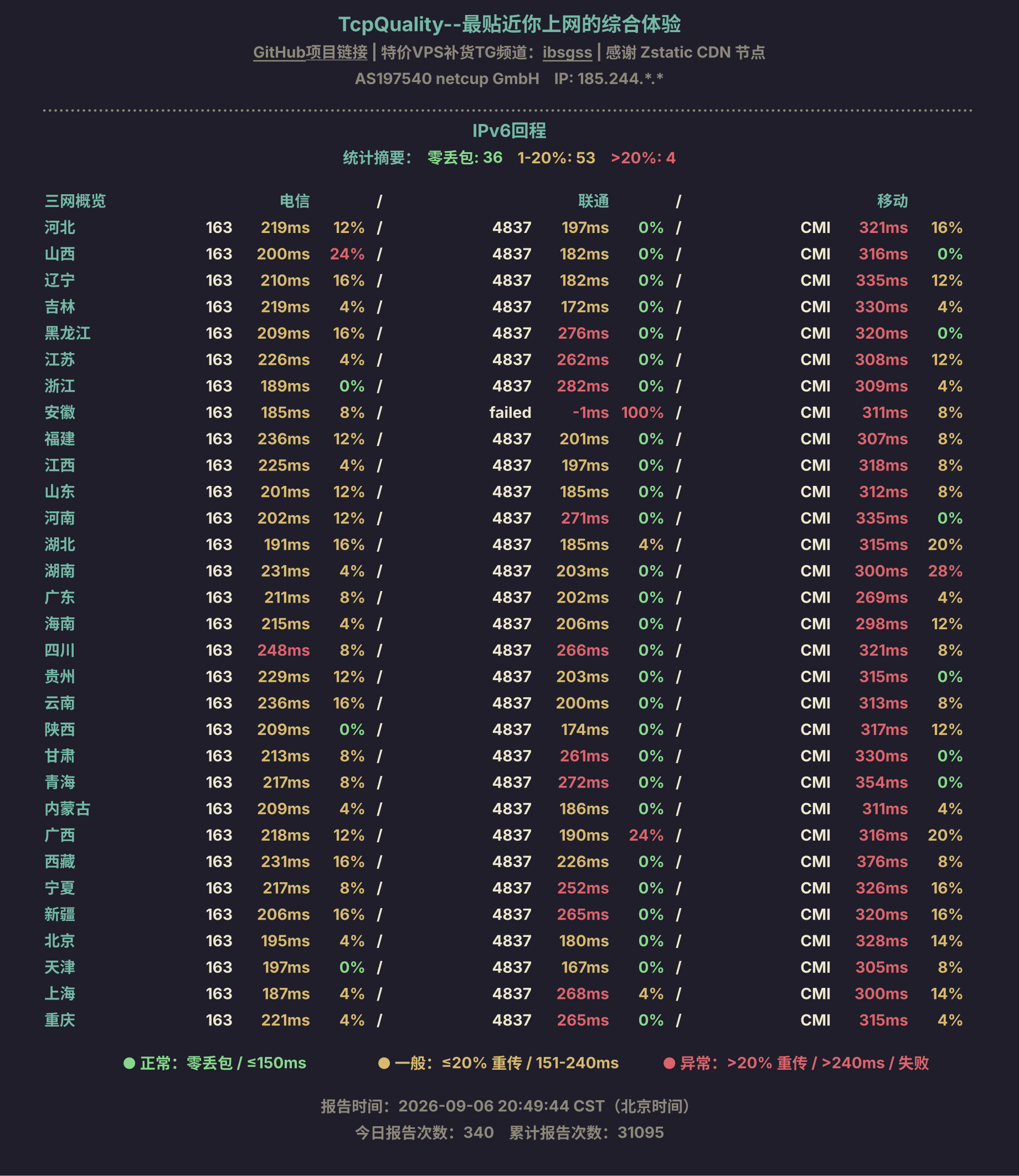 IPv6回程