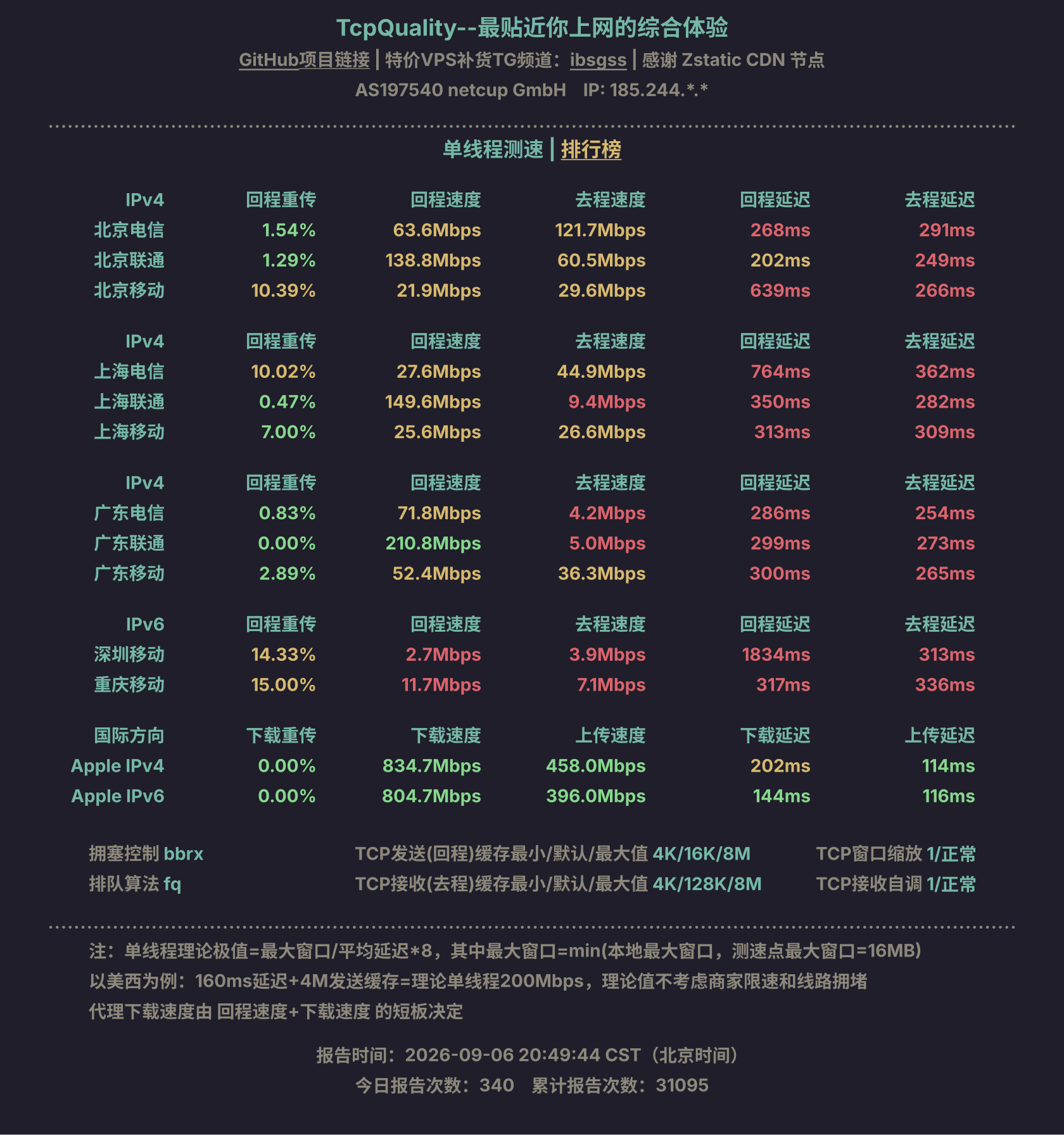 单线程测速