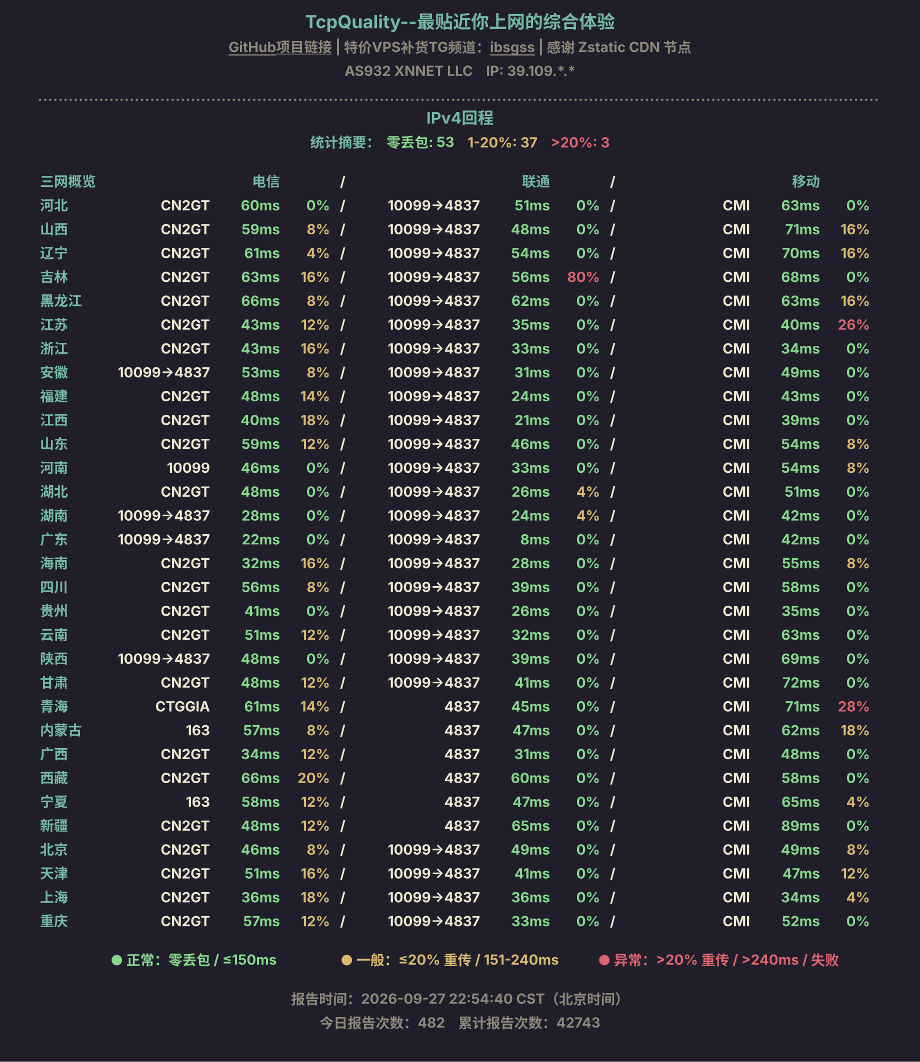 IPv4回程
