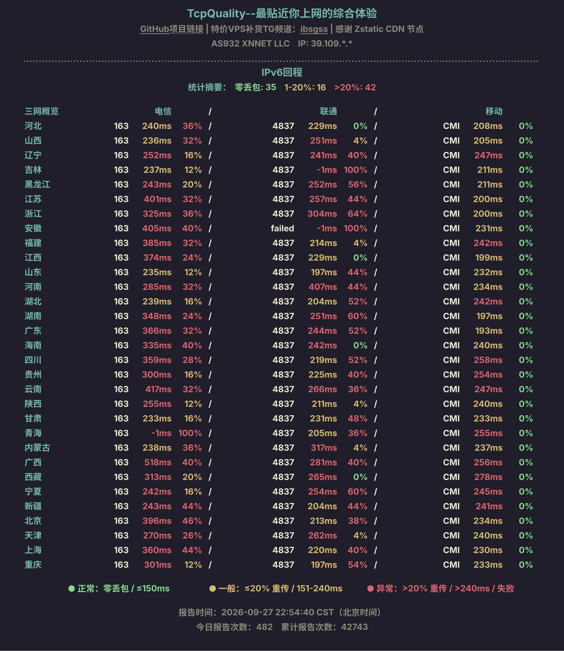 IPv6回程