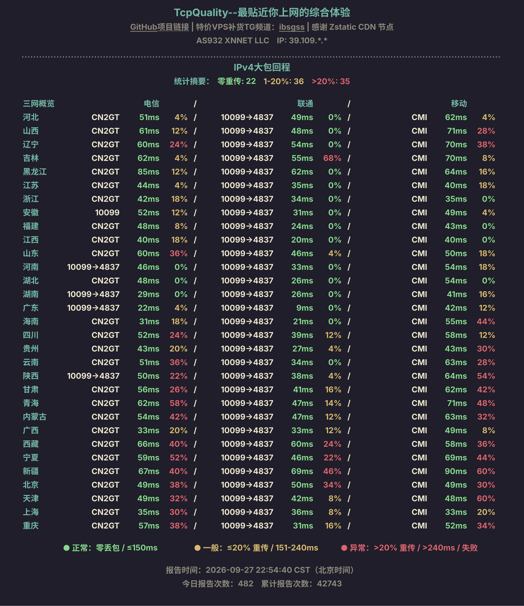 IPv4大包回程