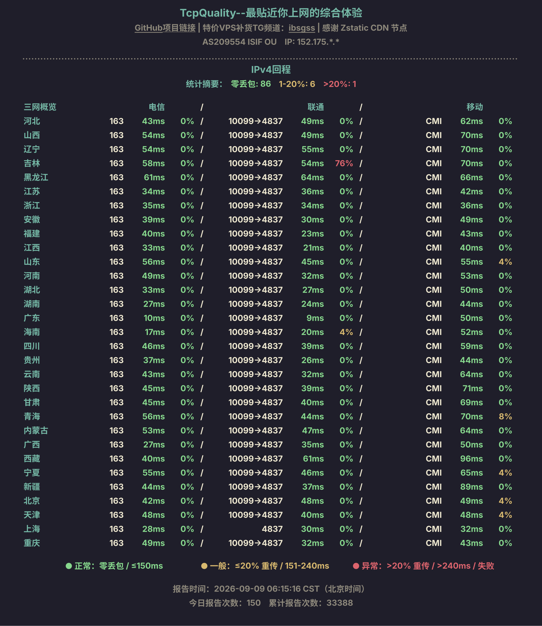 IPv4回程