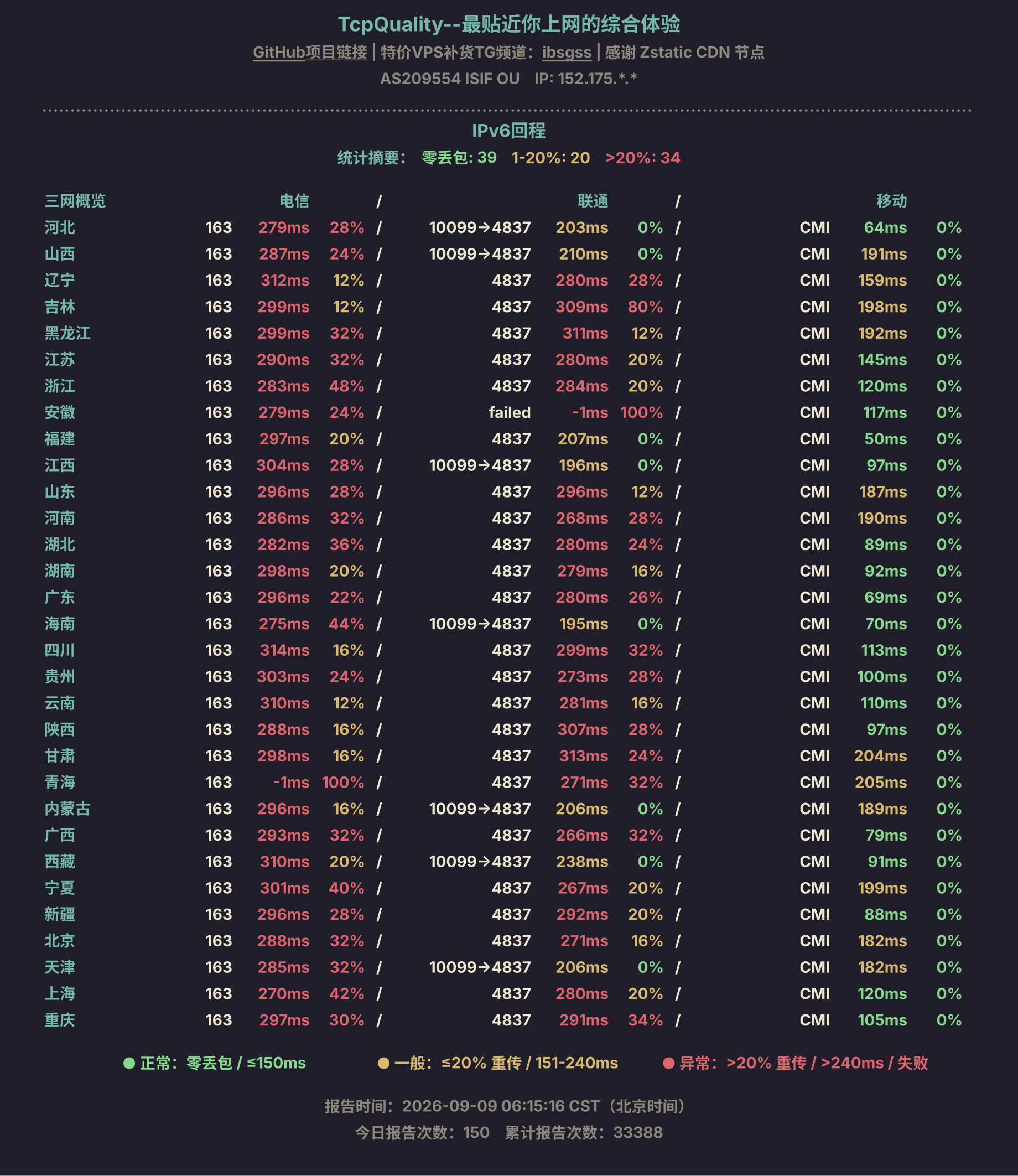 IPv6回程