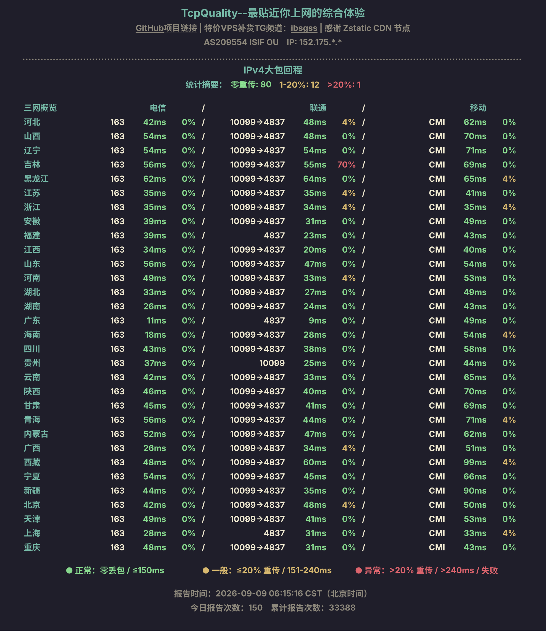 IPv4大包回程