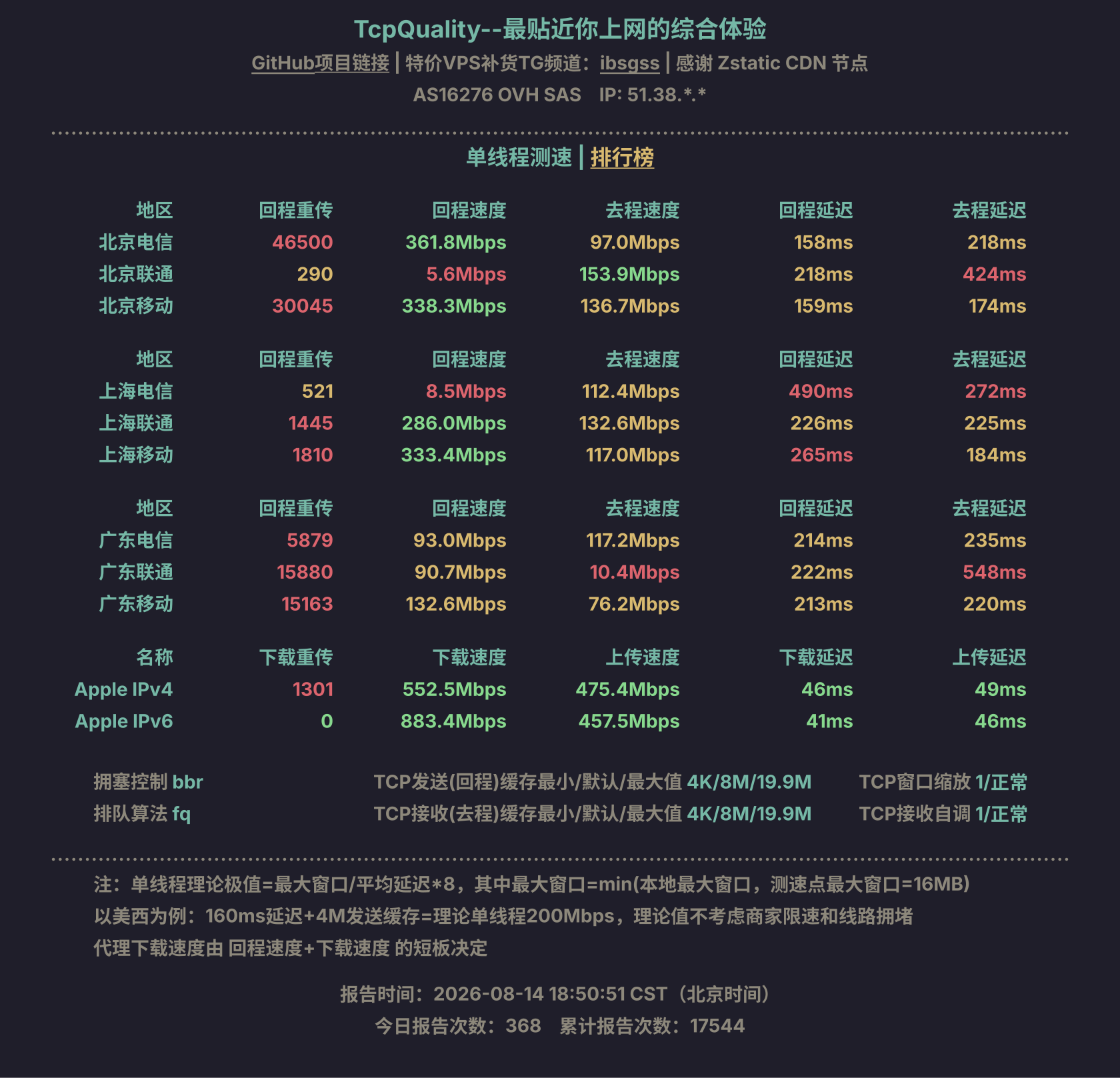 单线程测速