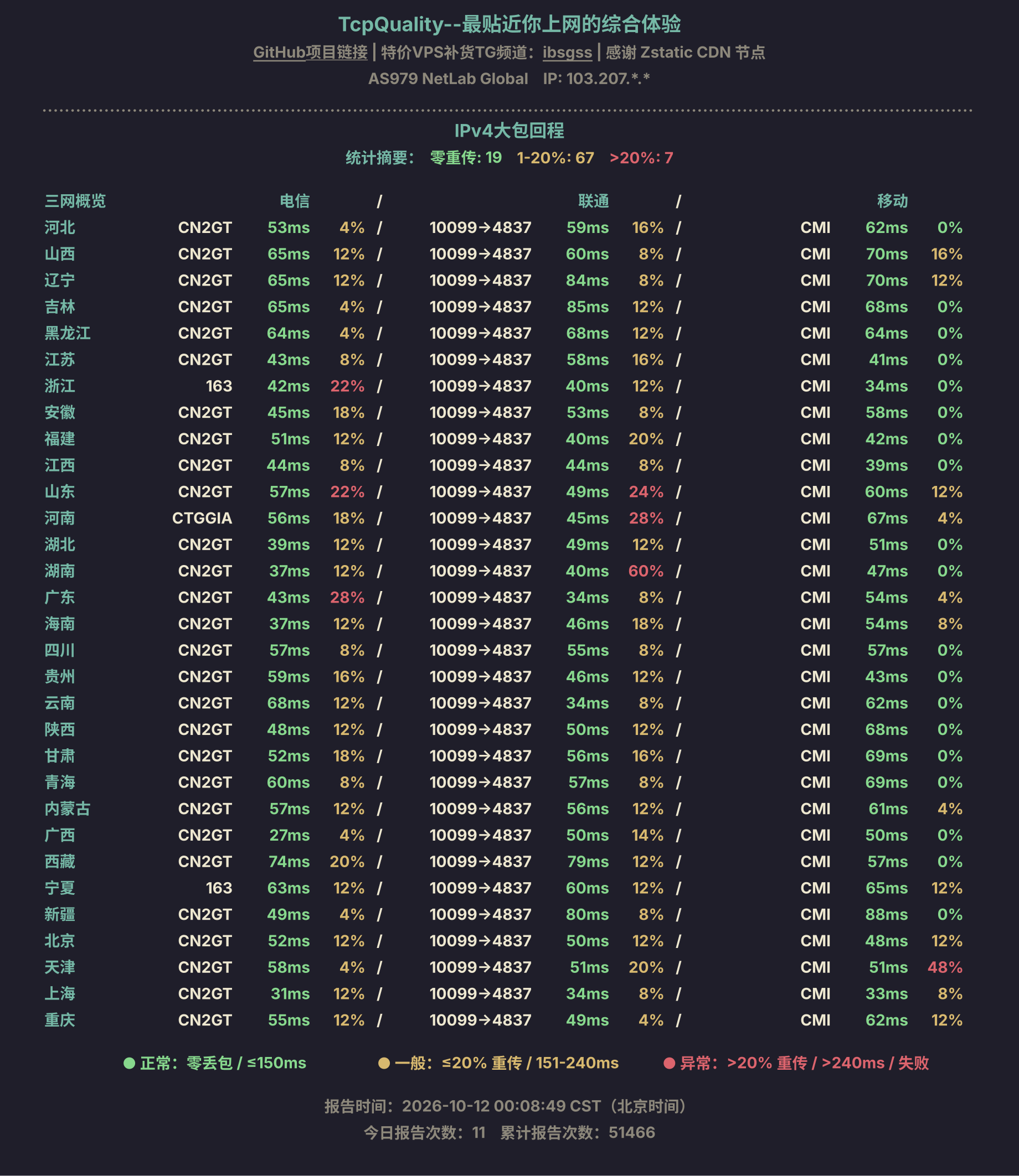 IPv4大包回程