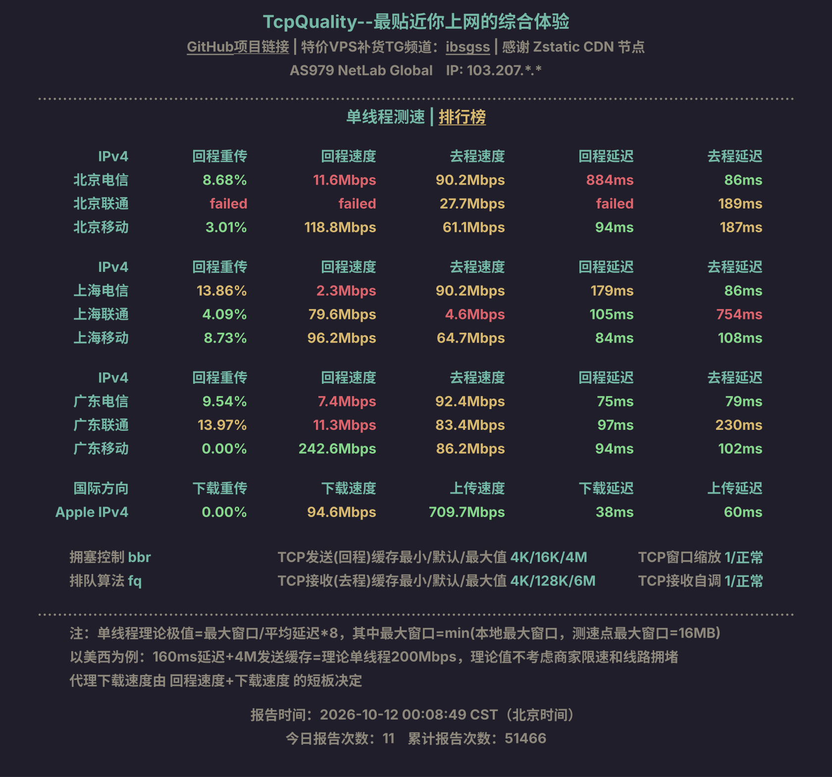 单线程测速