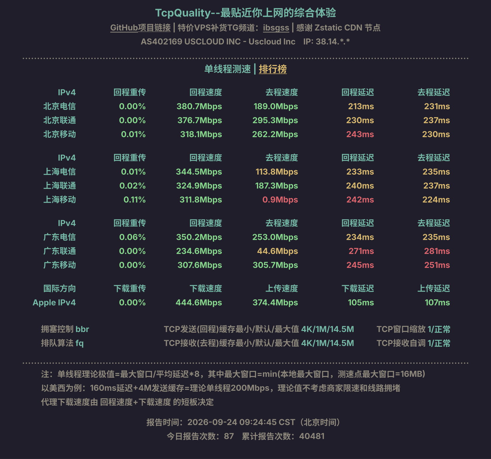 单线程测速