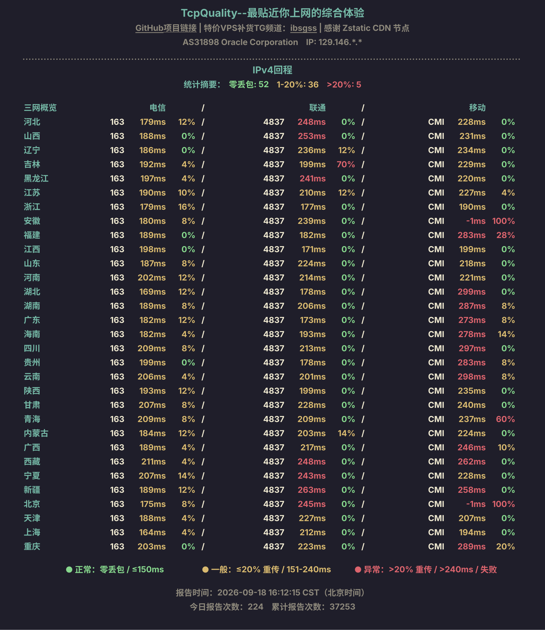 IPv4回程