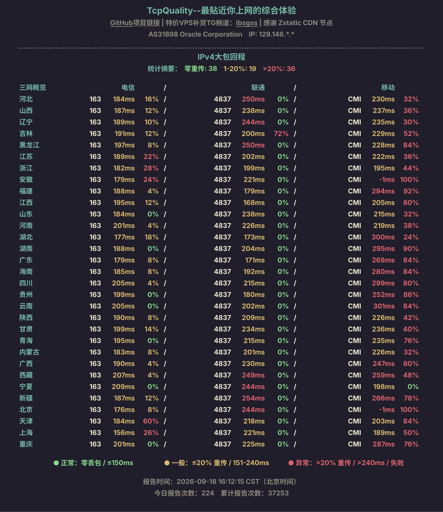 IPv4大包回程