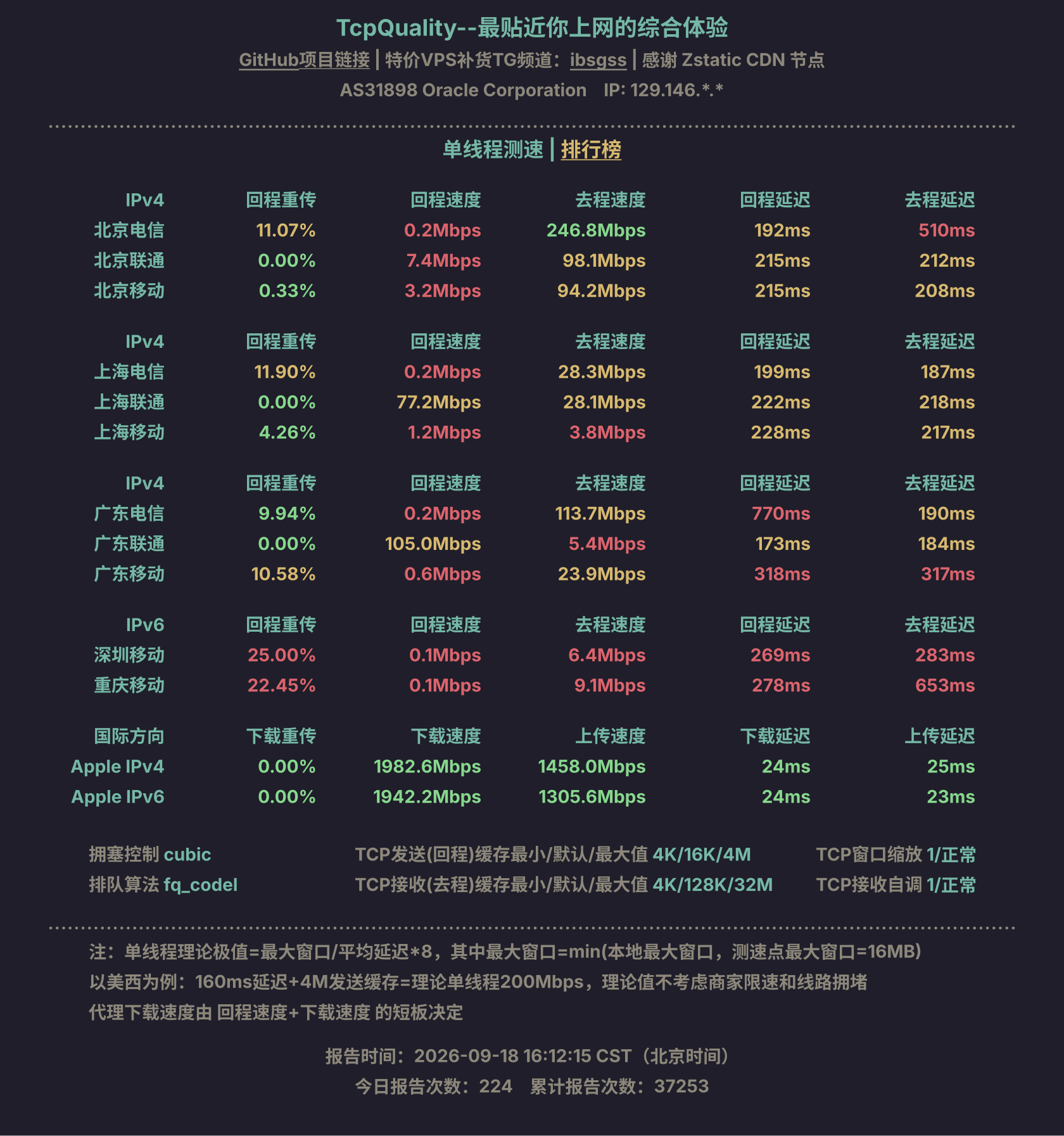 单线程测速