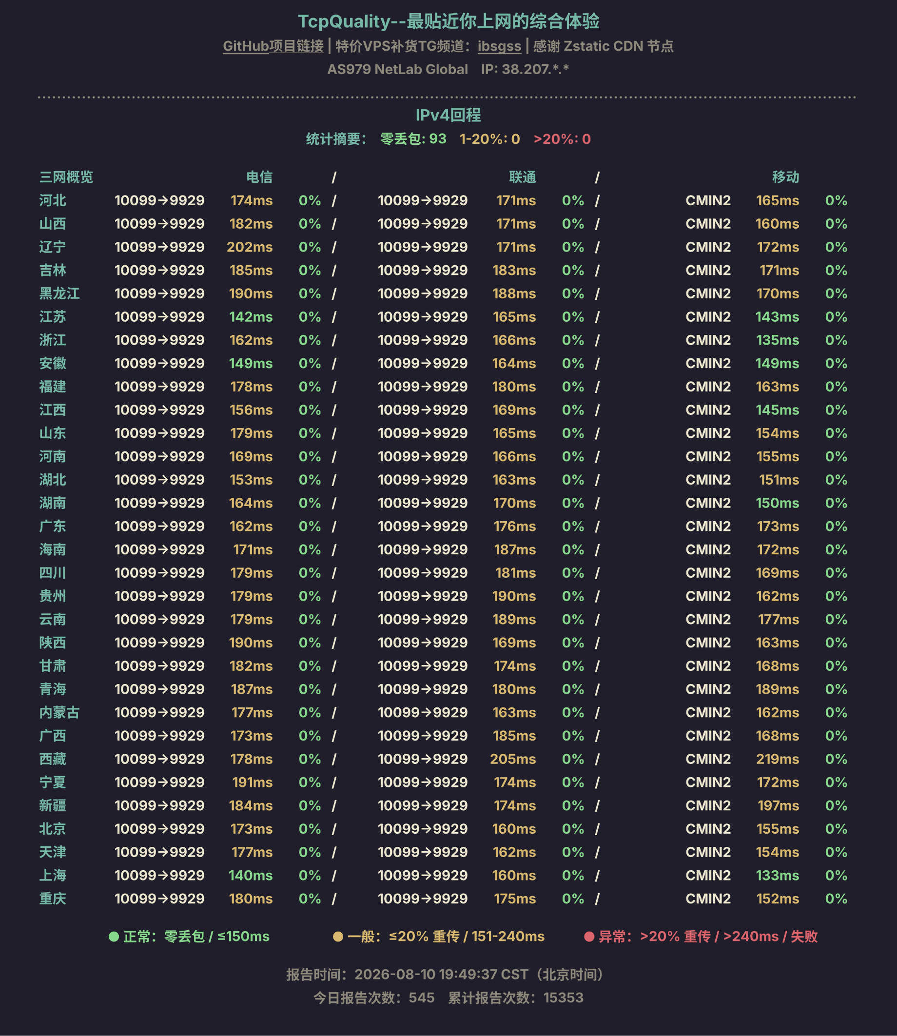 IPv4回程