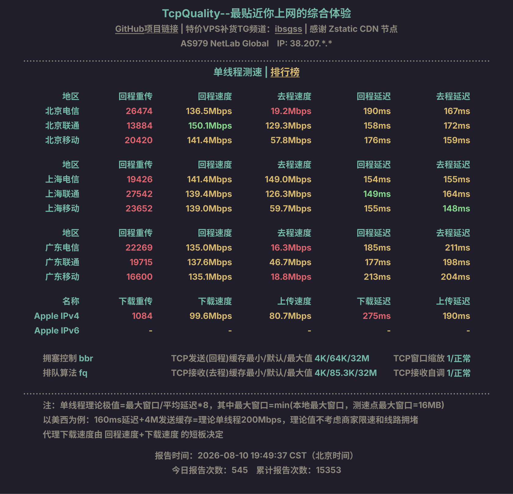 单线程测速