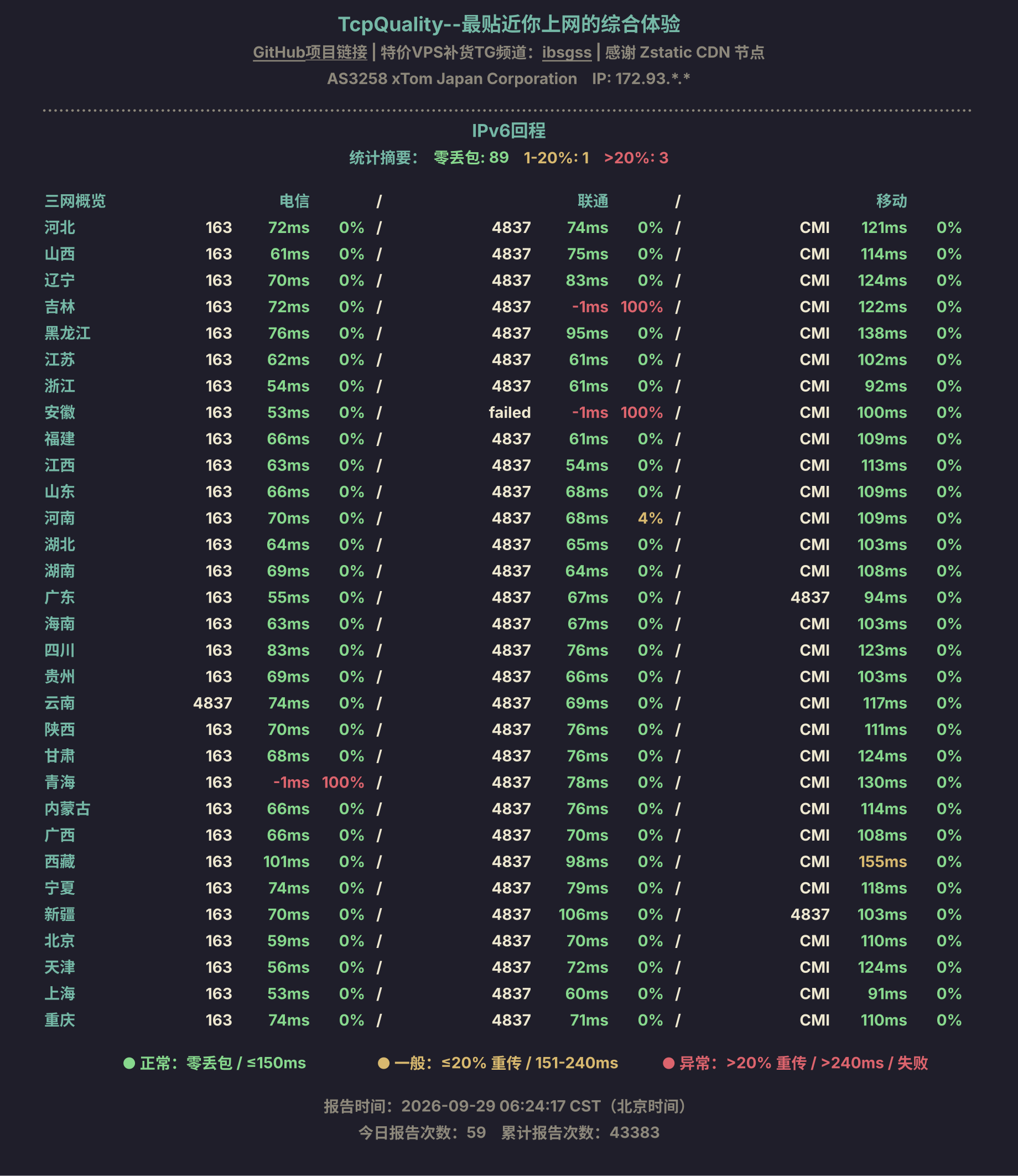 IPv6回程