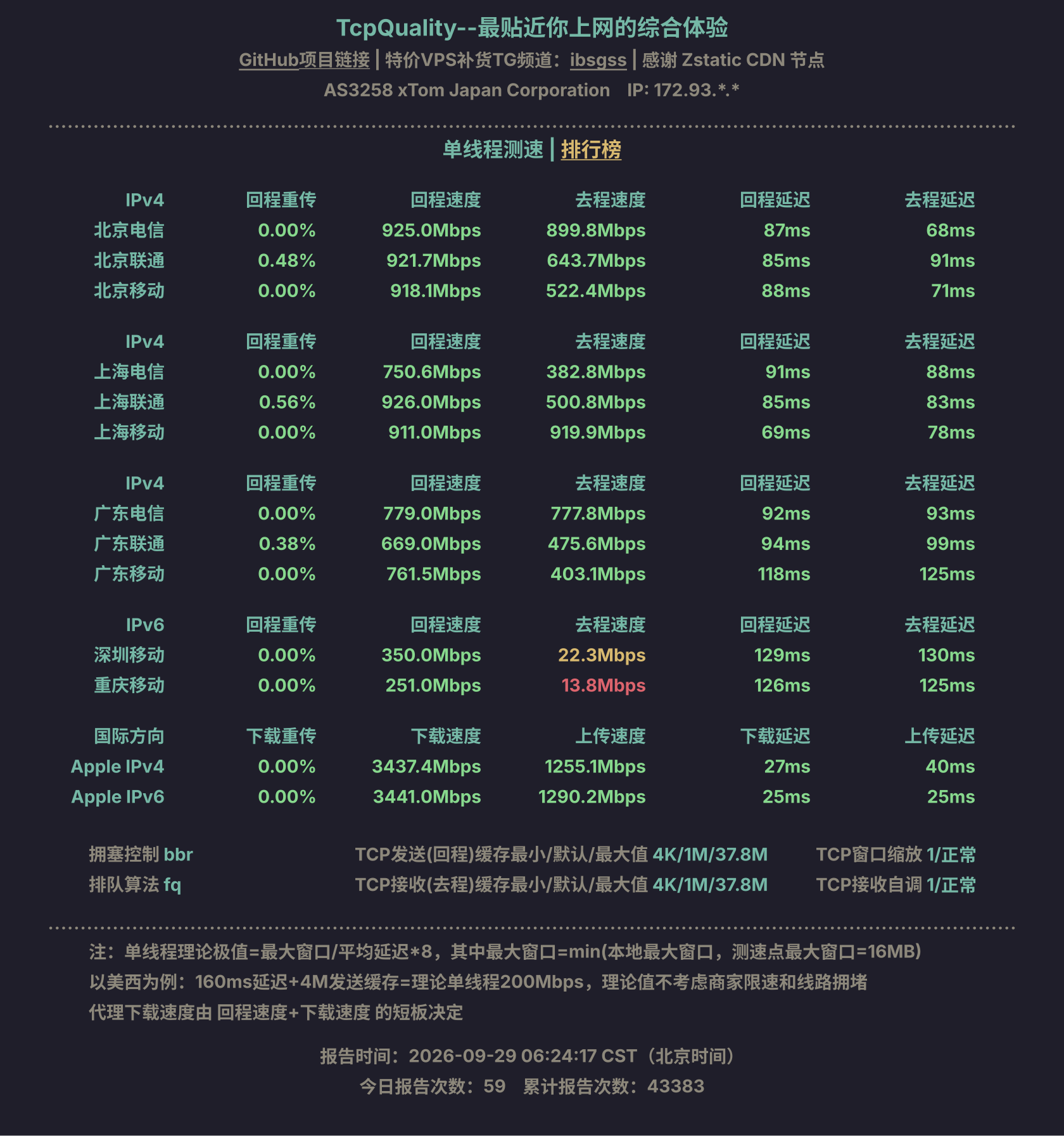 单线程测速