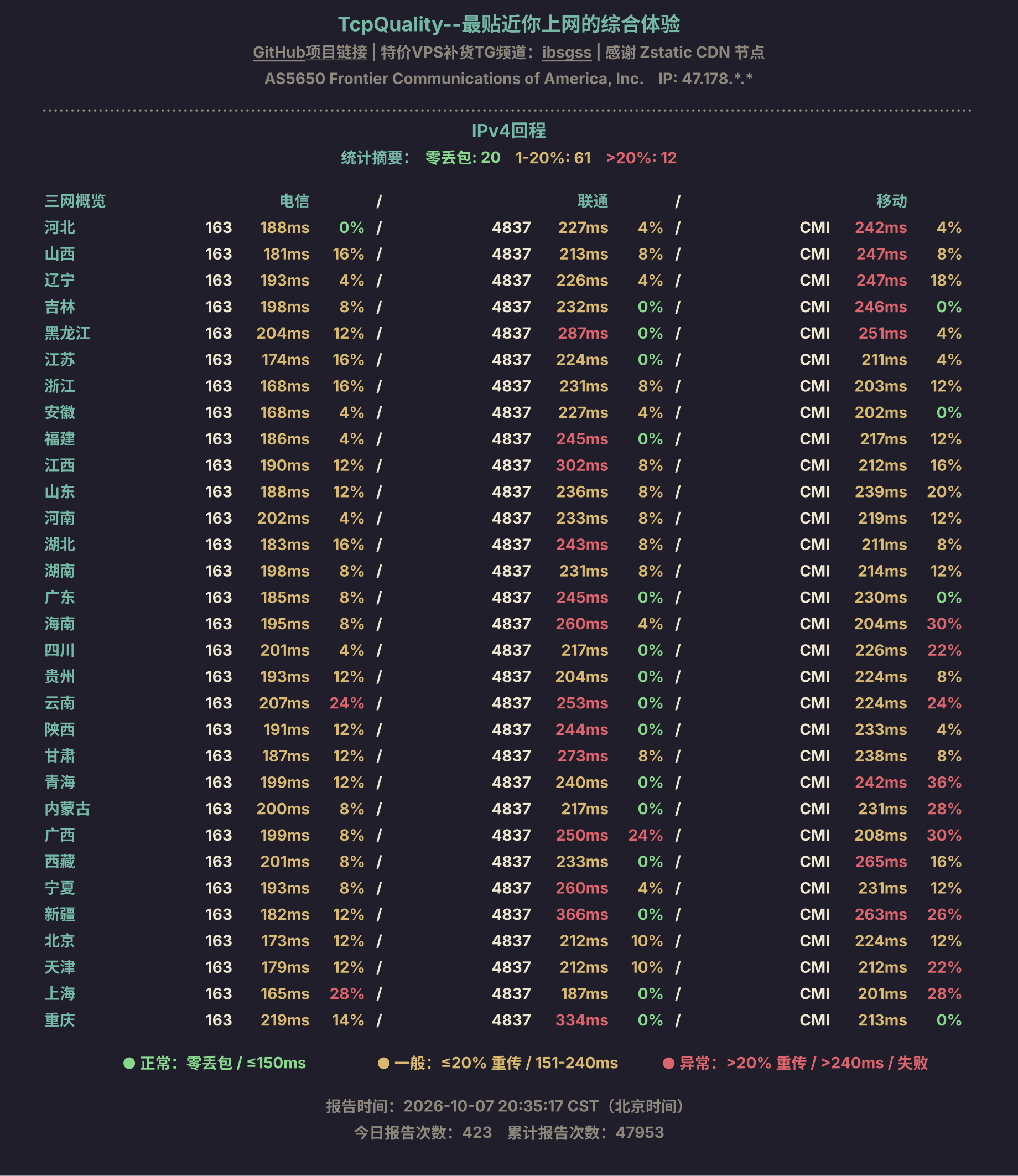 IPv4回程