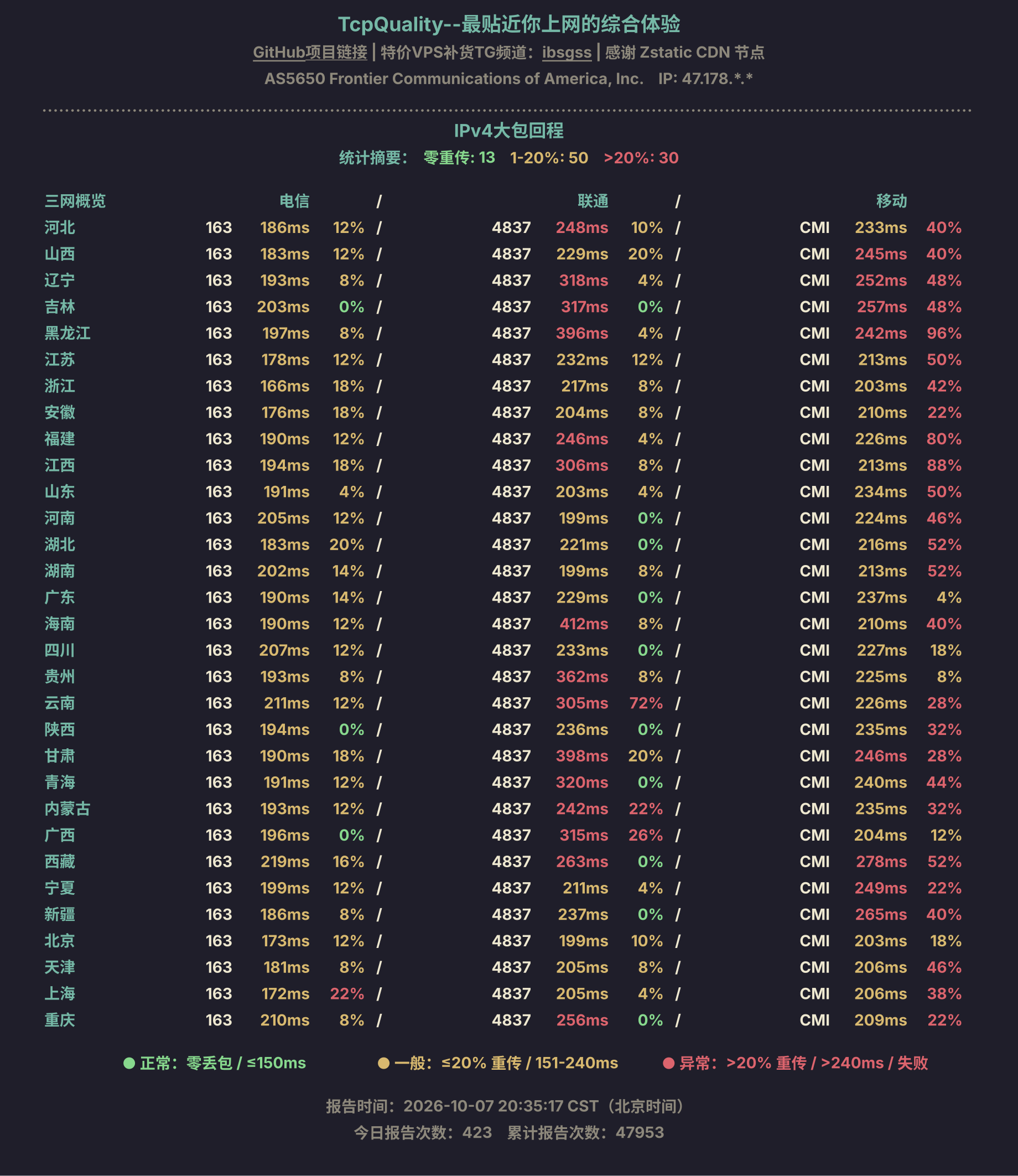 IPv4大包回程