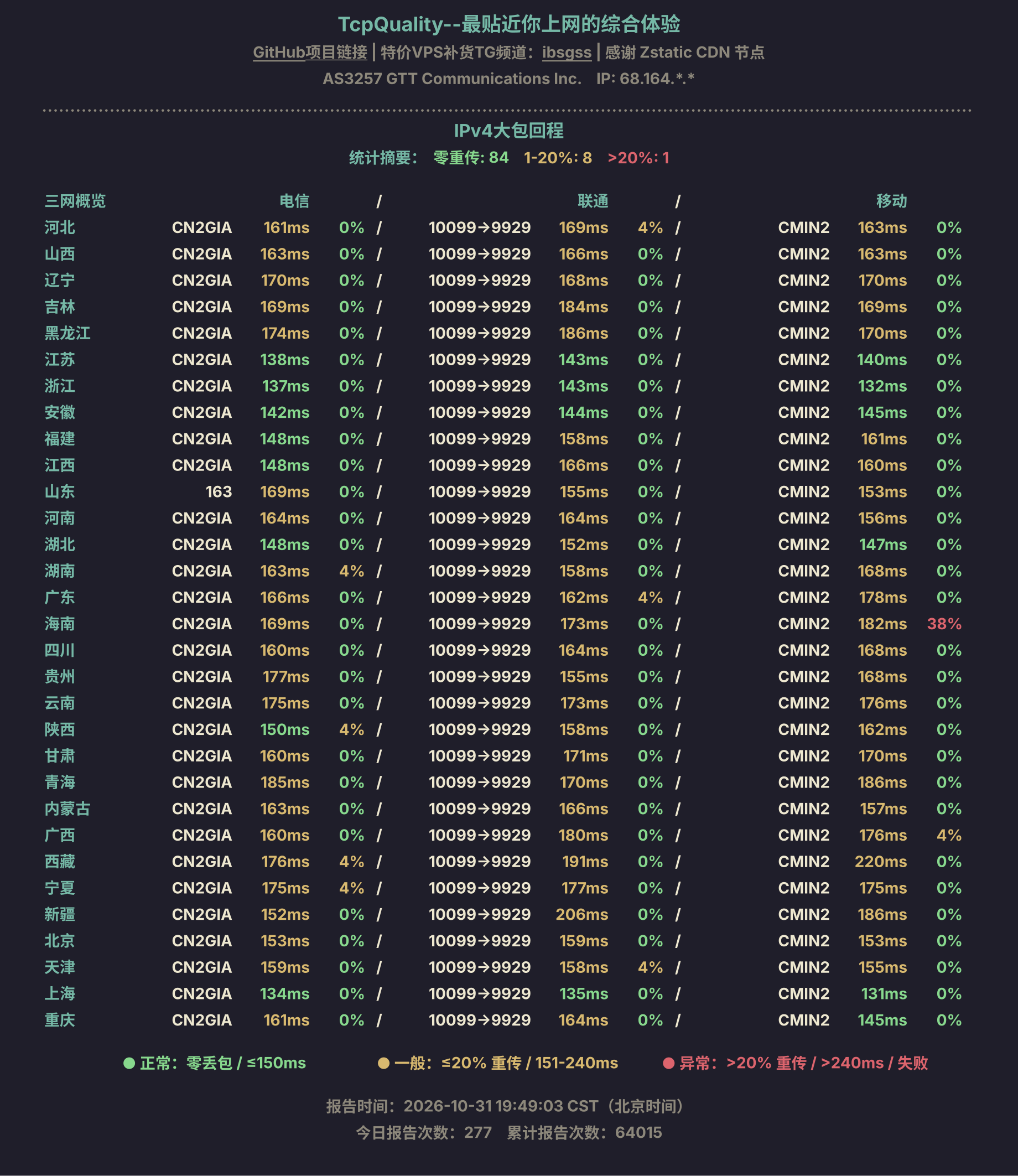 IPv4大包回程