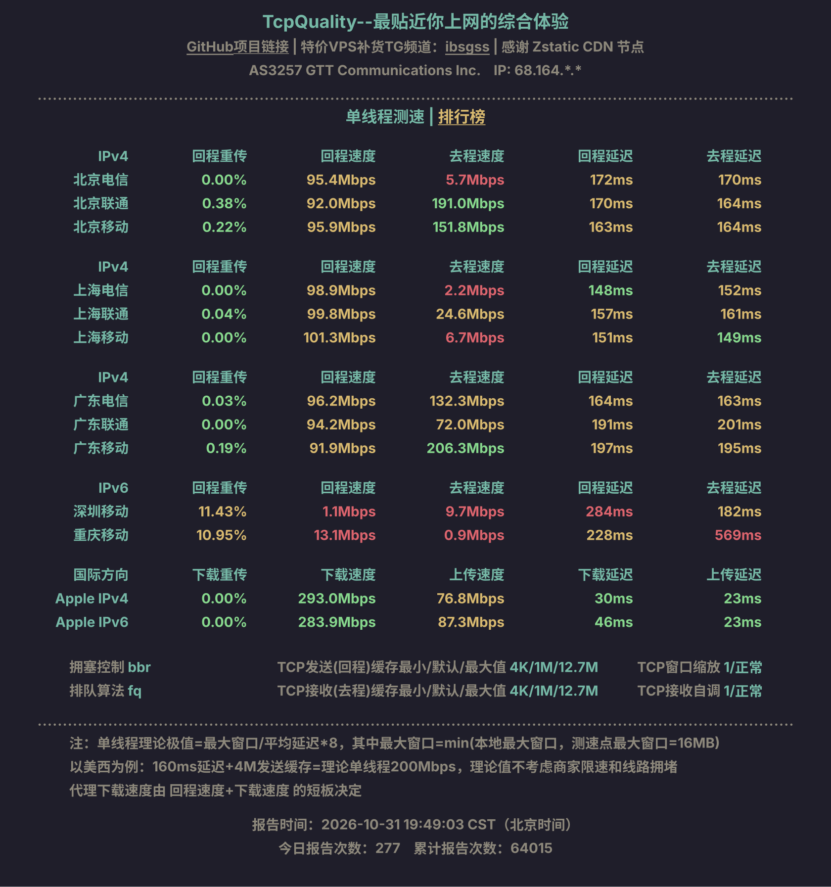 单线程测速