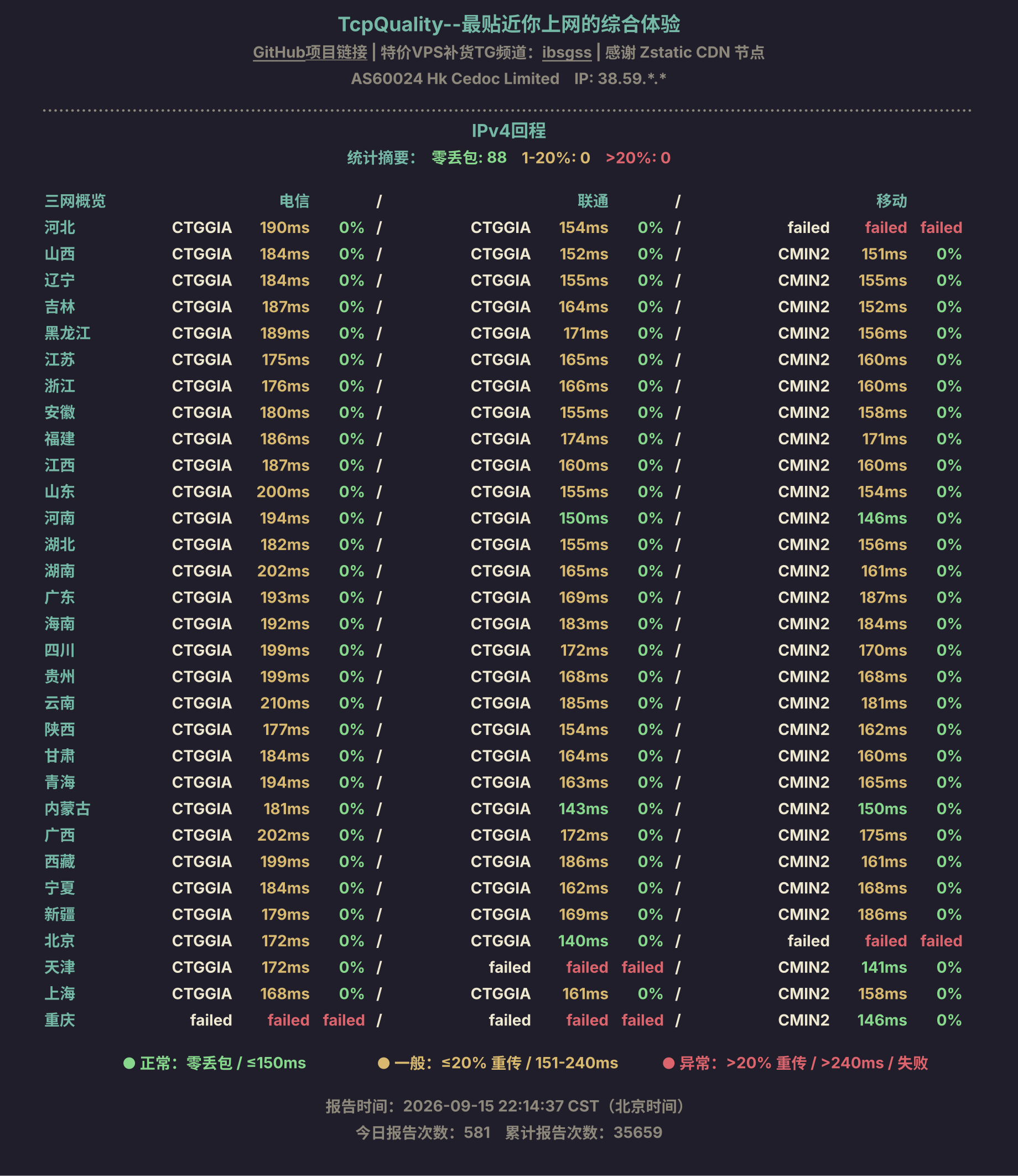 IPv4回程