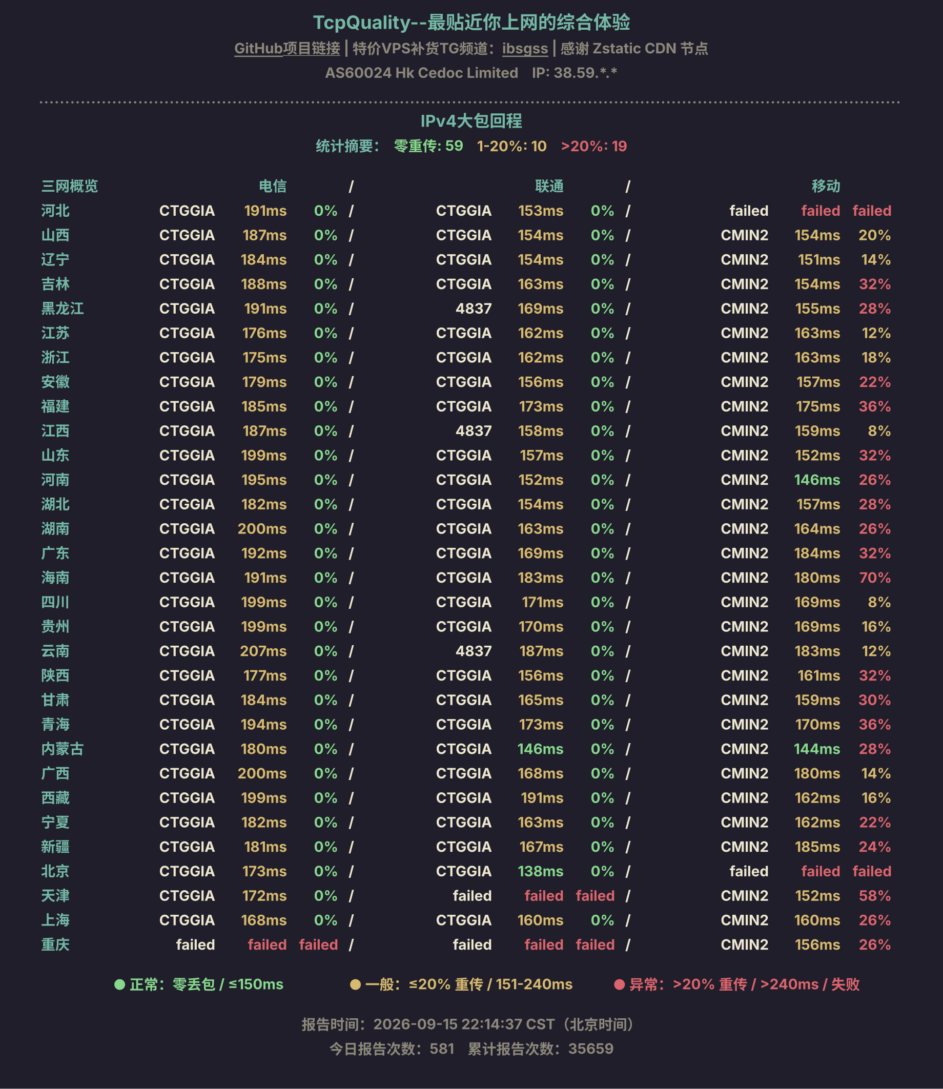 IPv4大包回程