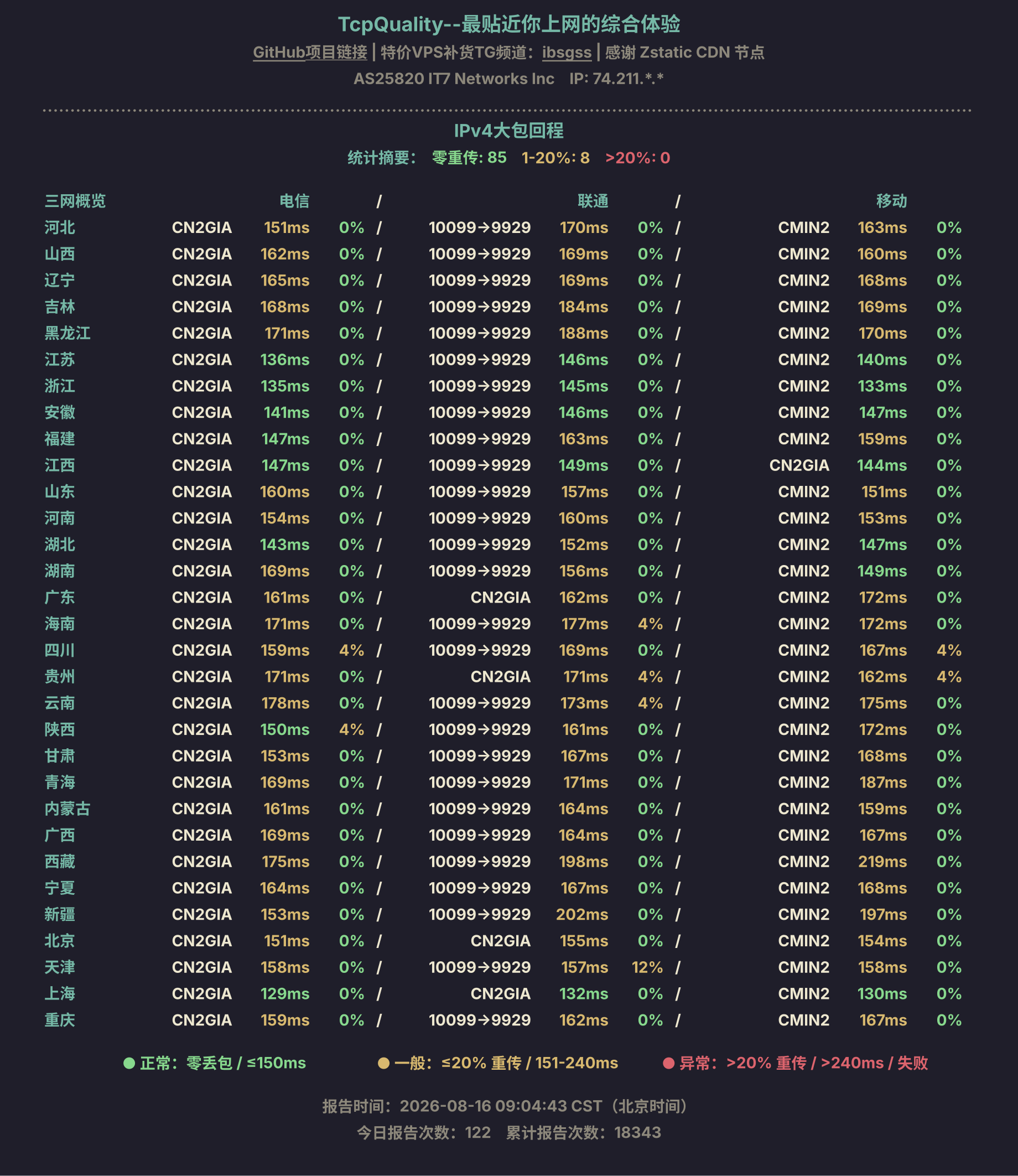IPv4大包回程