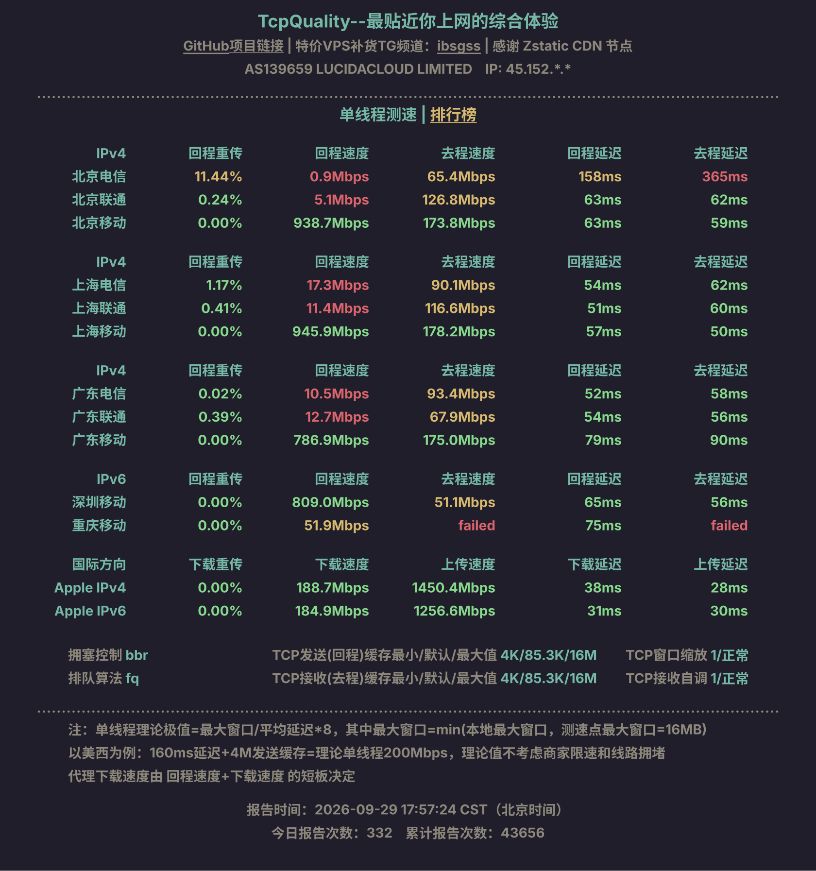 单线程测速