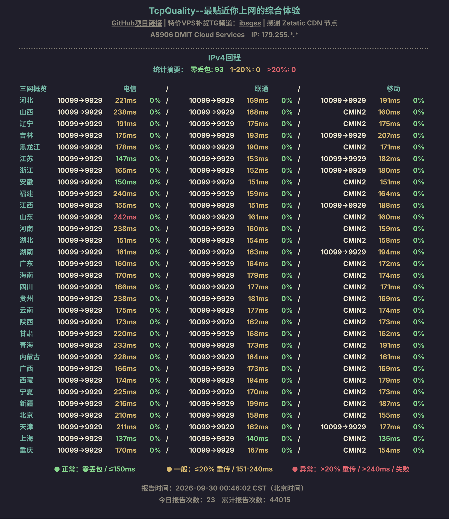 IPv4回程