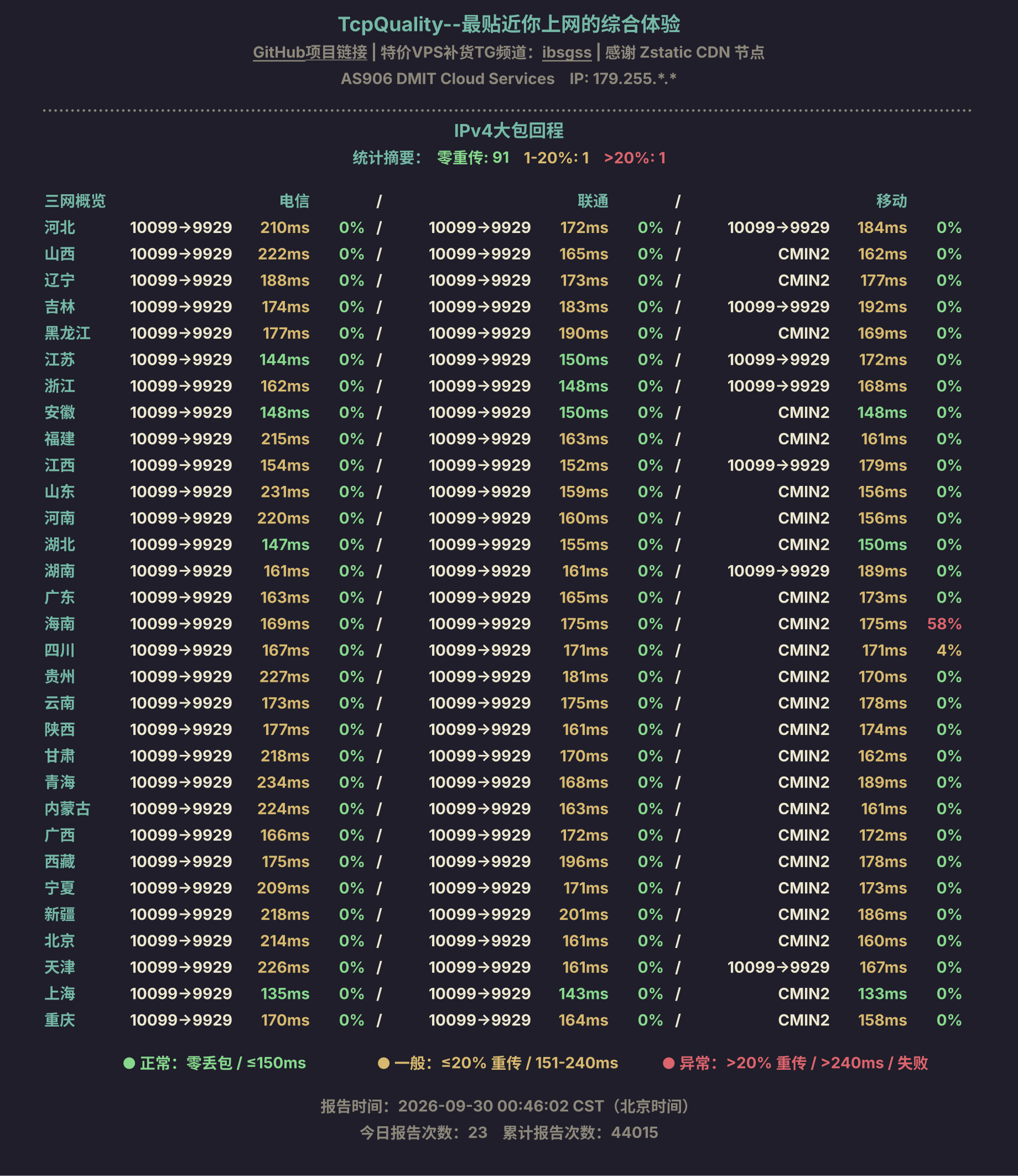 IPv4大包回程