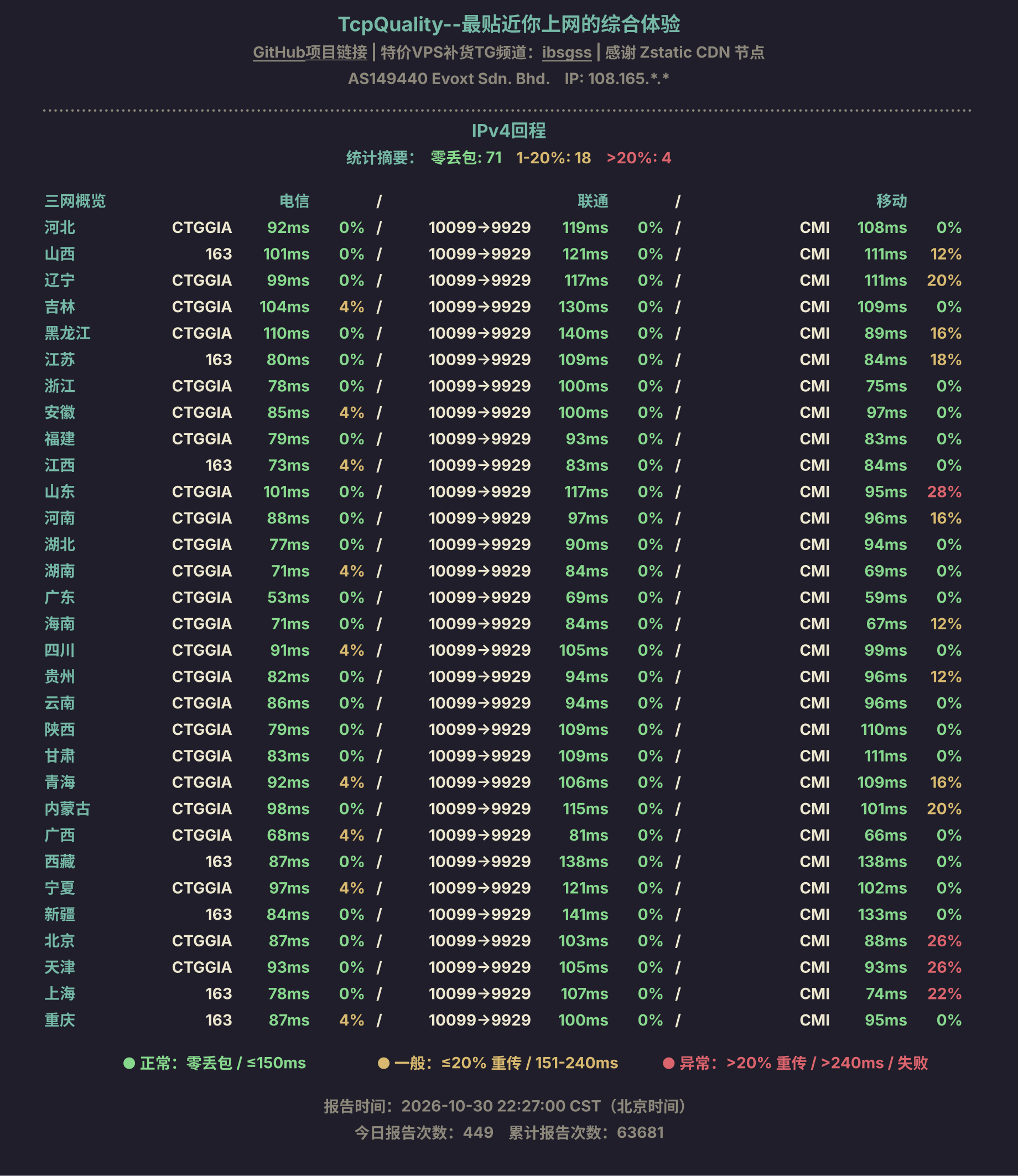 IPv4回程