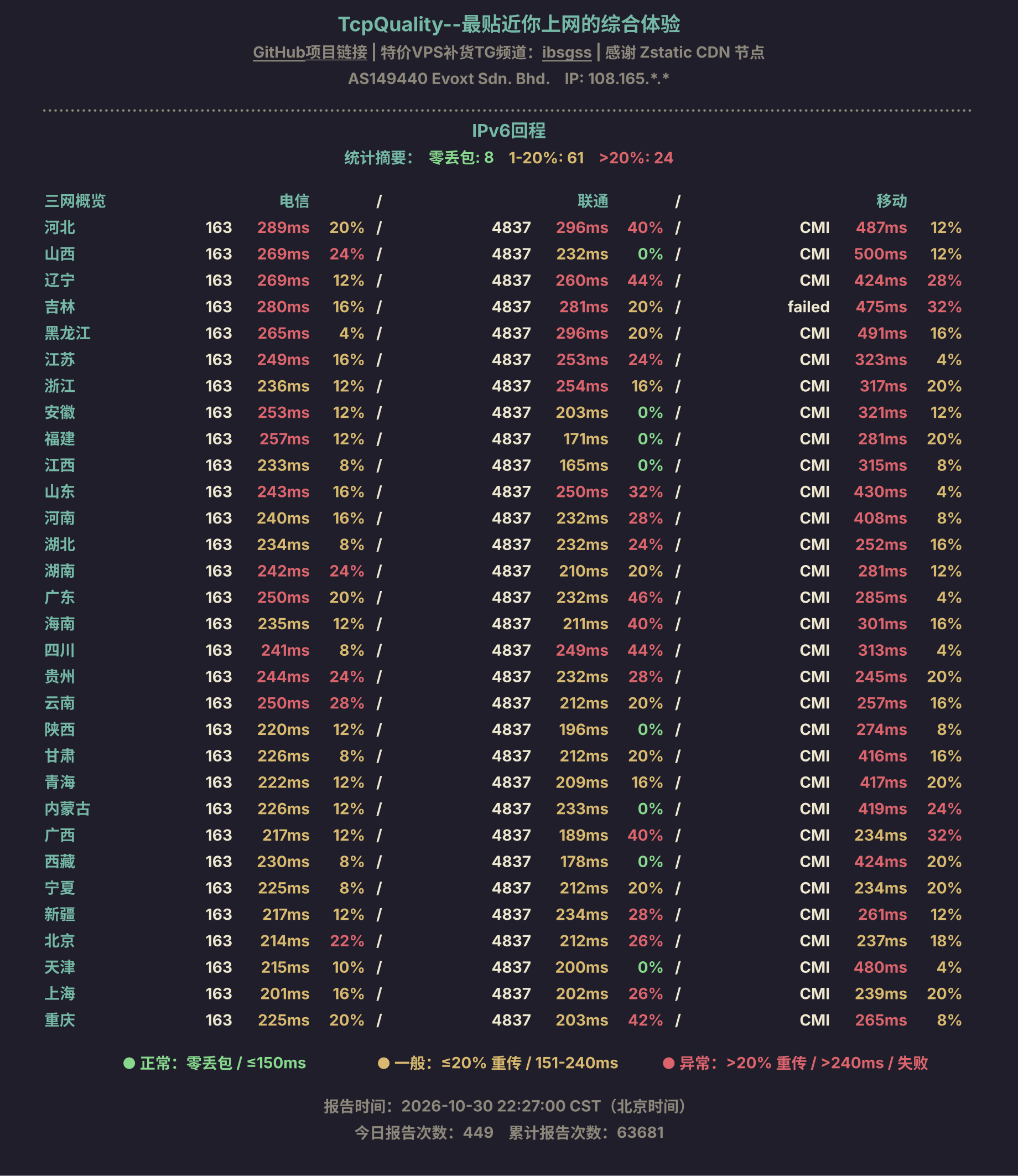 IPv6回程