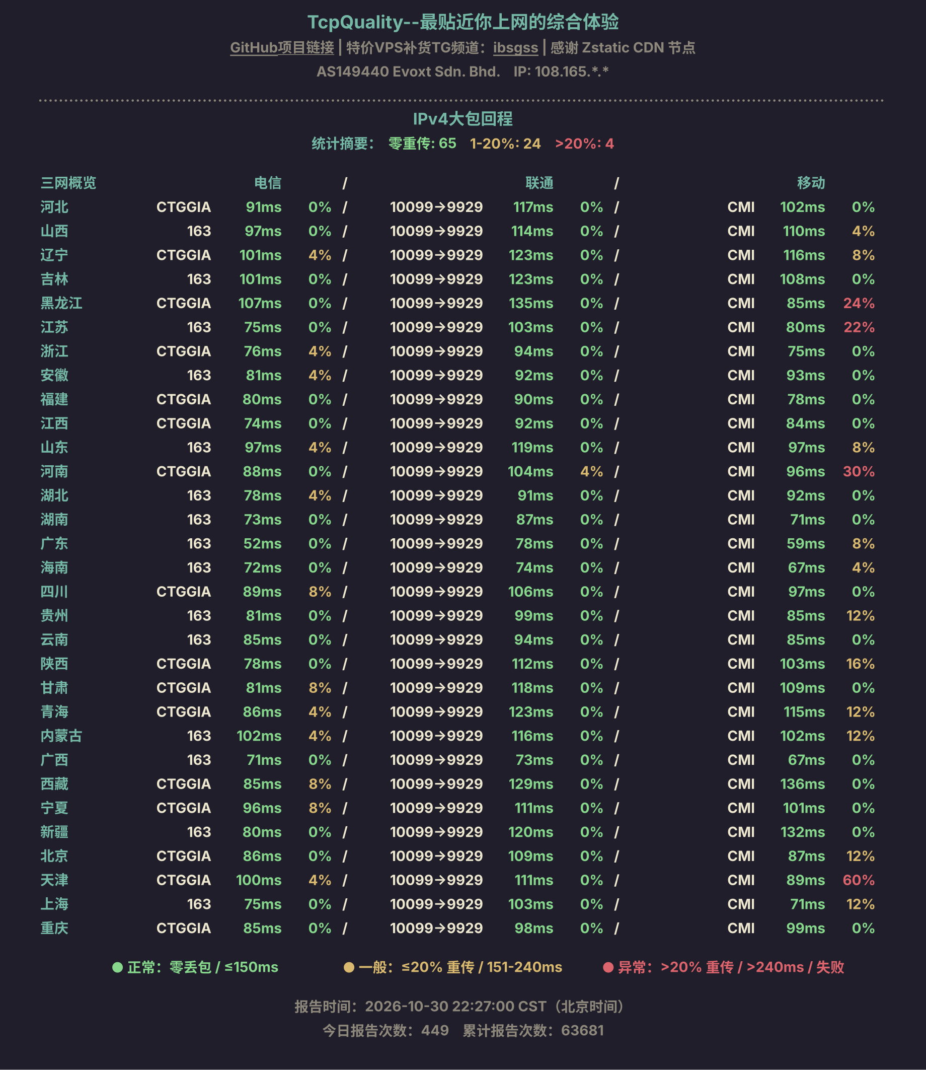 IPv4大包回程