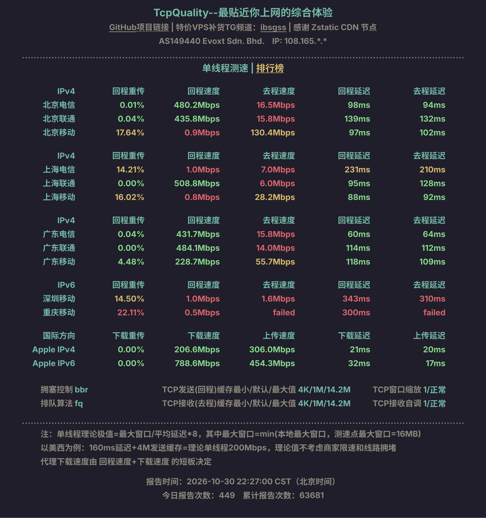 单线程测速