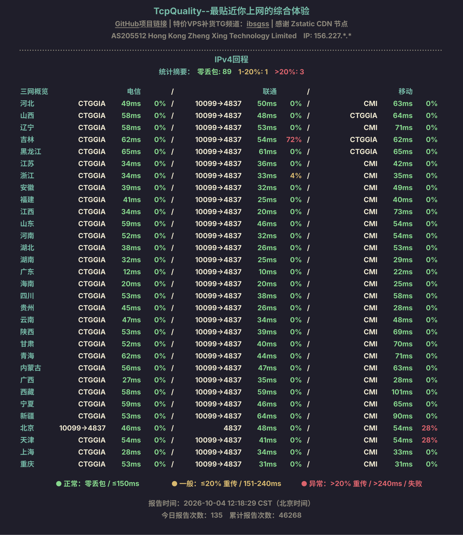 IPv4回程