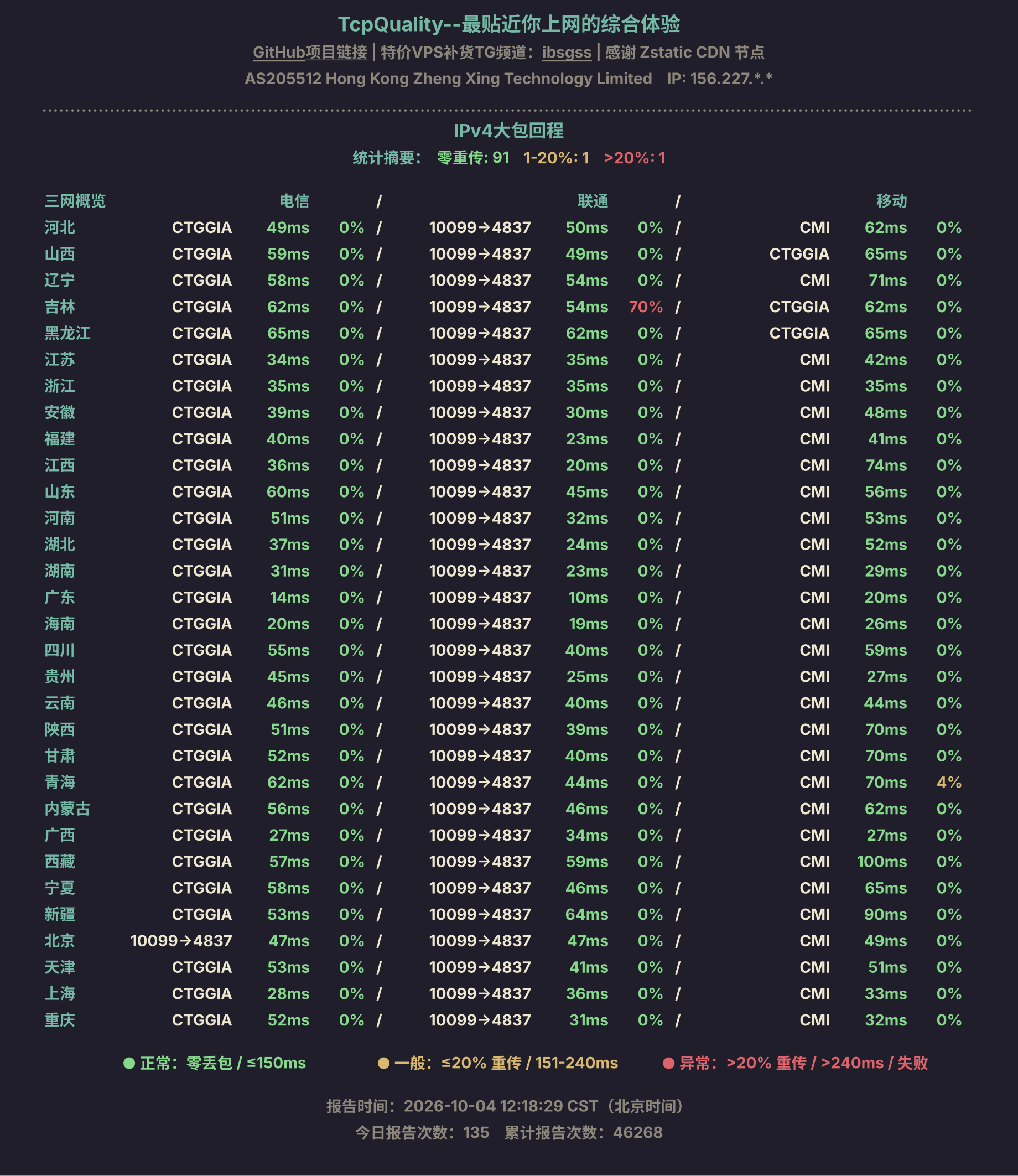 IPv4大包回程