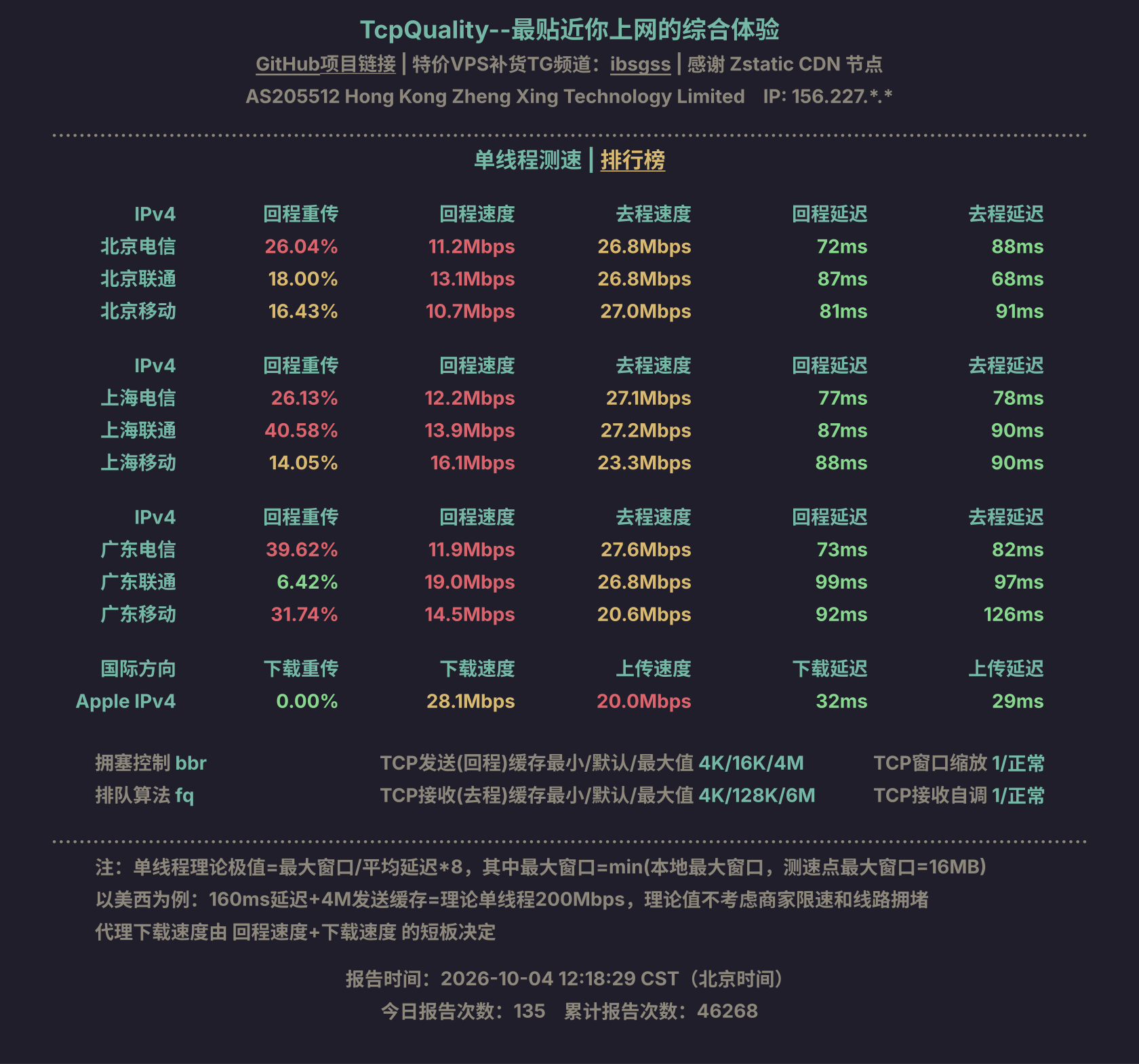 单线程测速