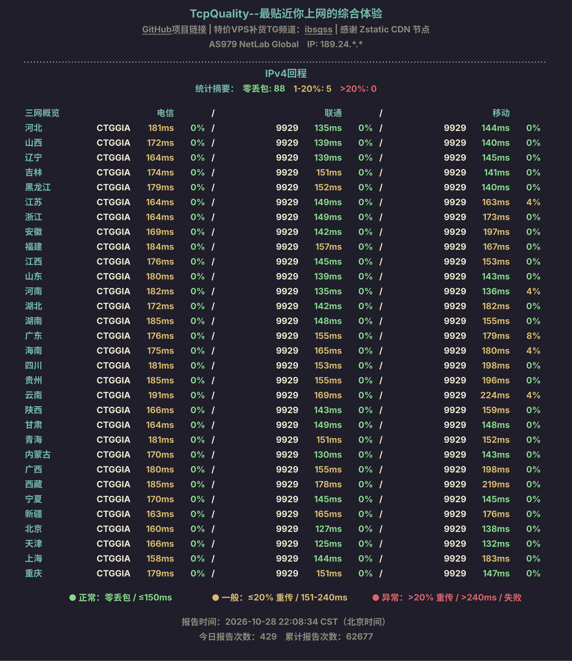 IPv4回程