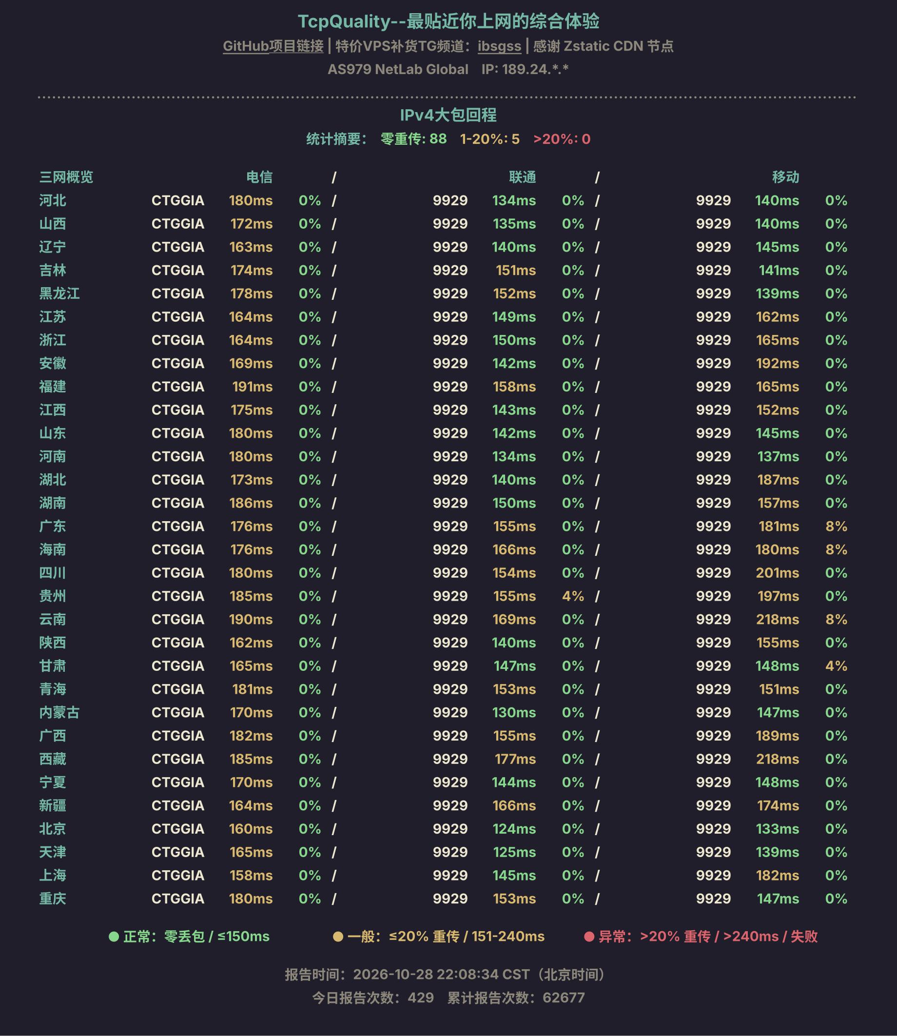 IPv4大包回程