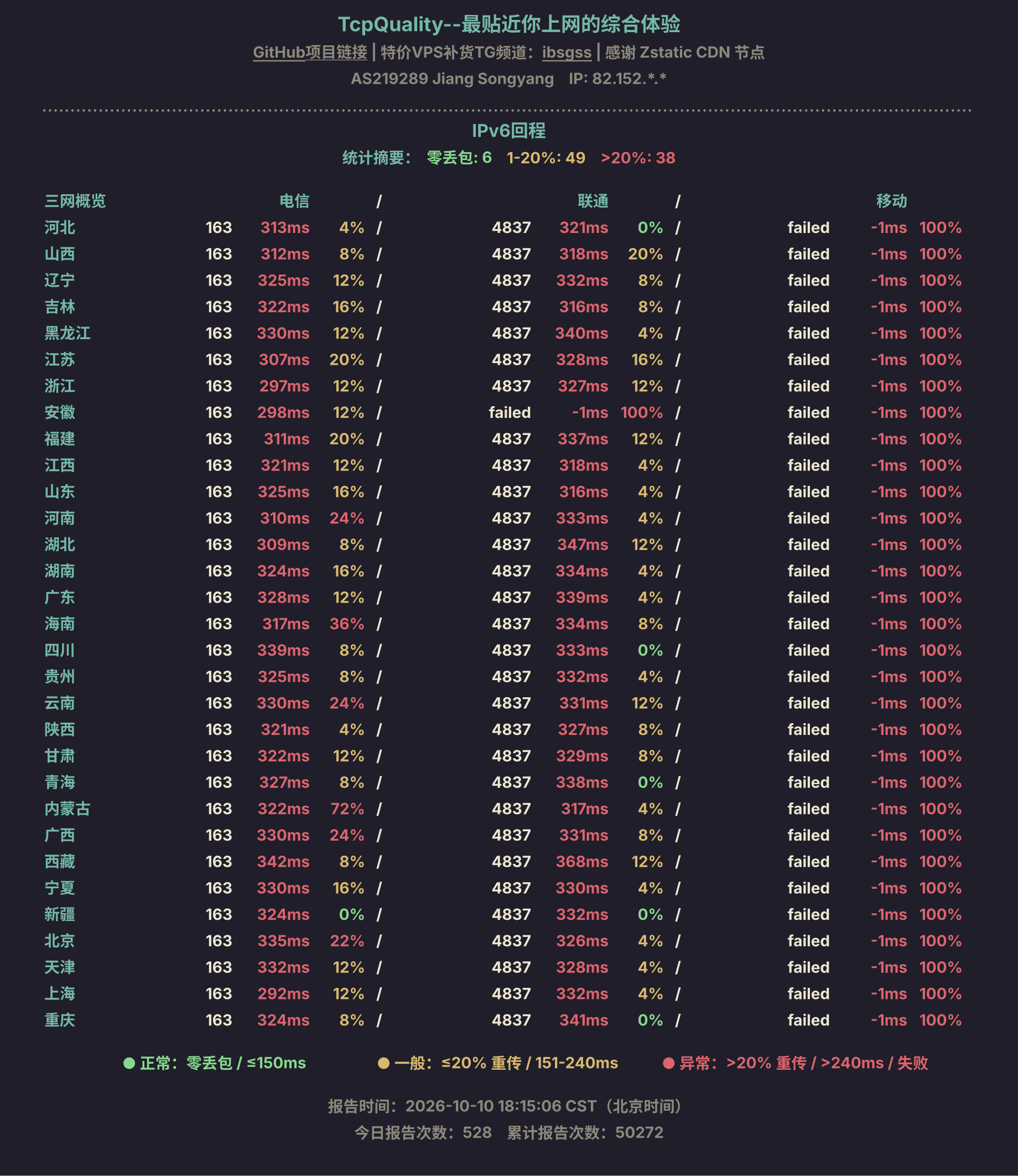 IPv6回程
