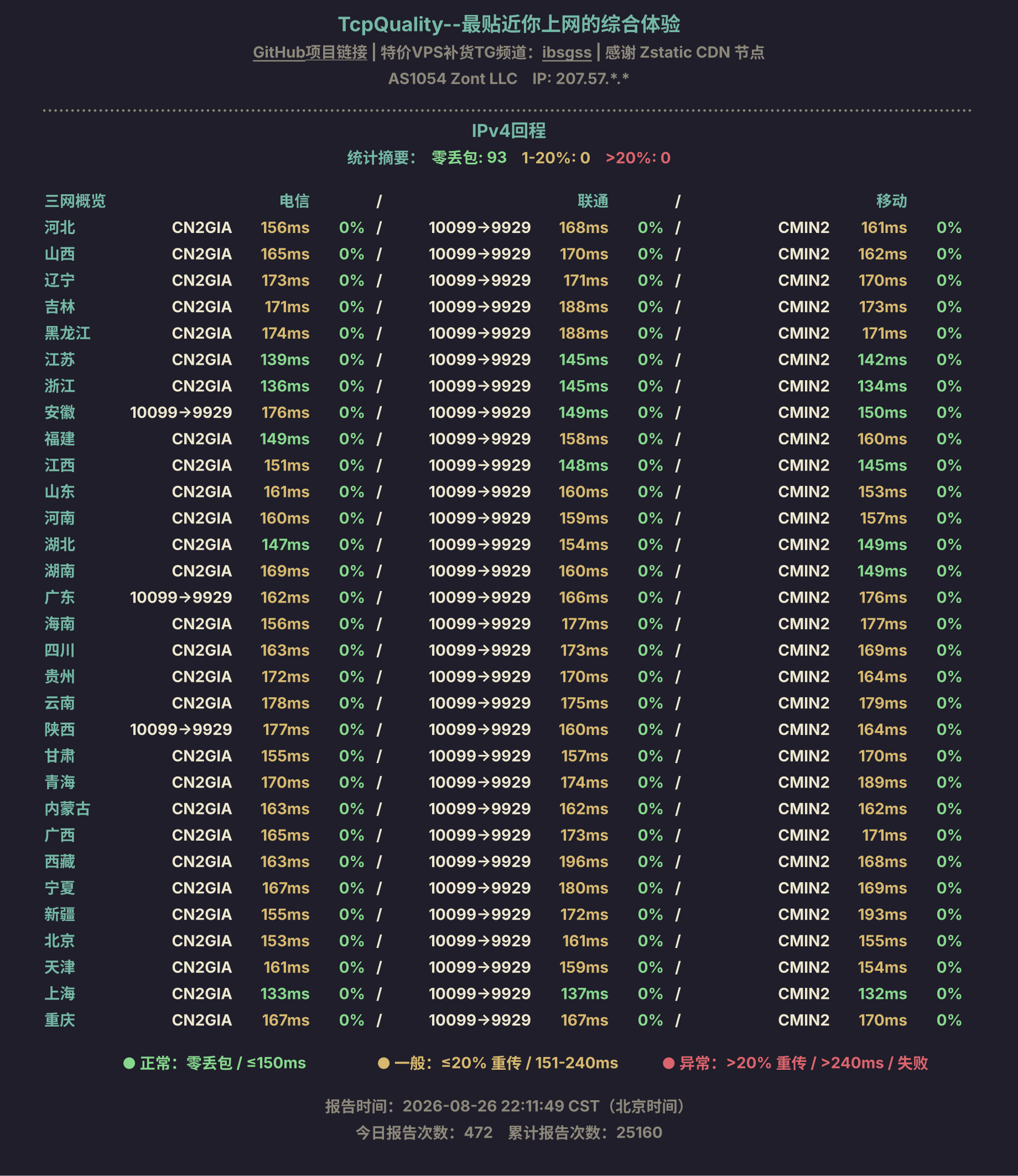 IPv4回程