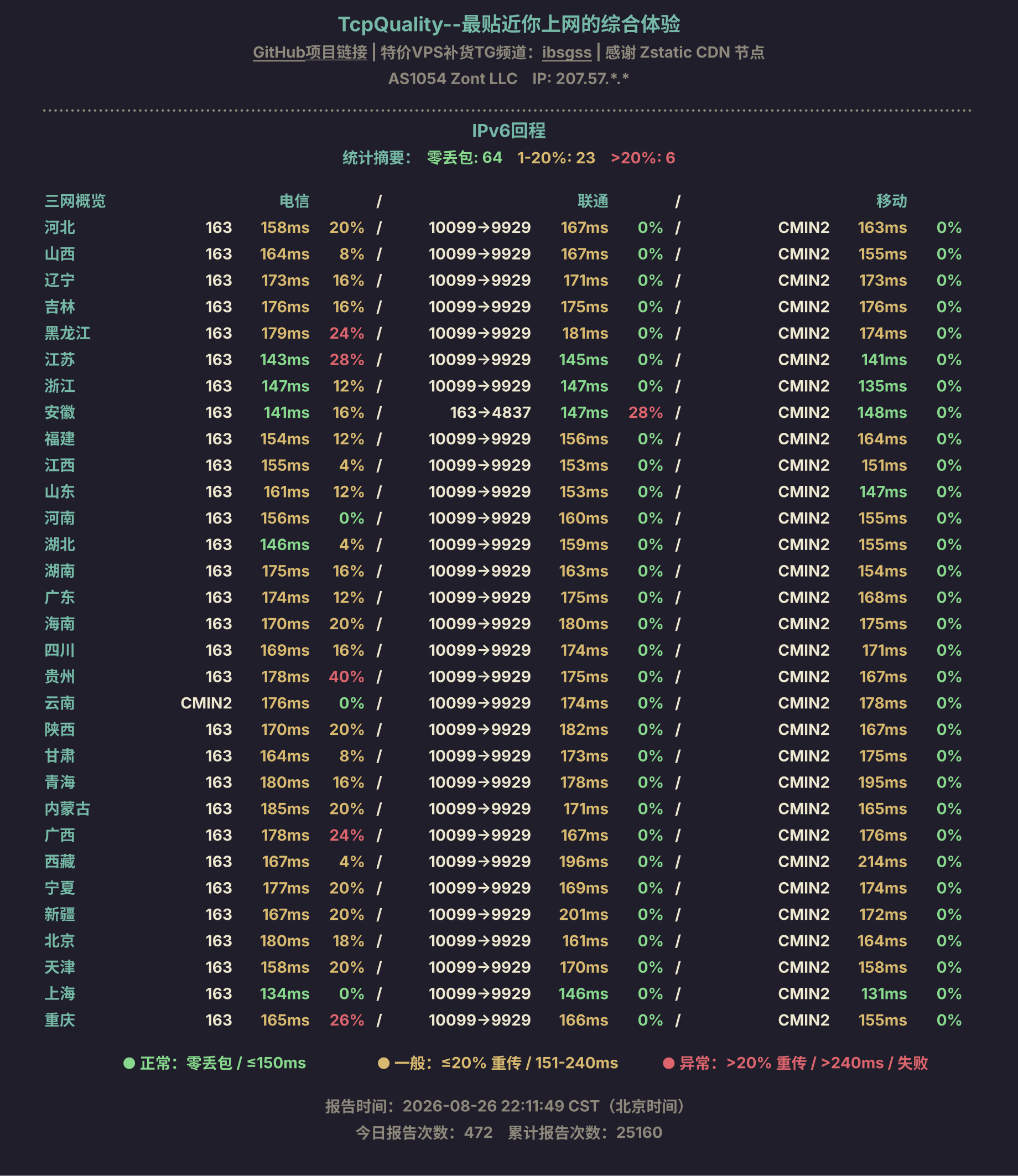 IPv6回程