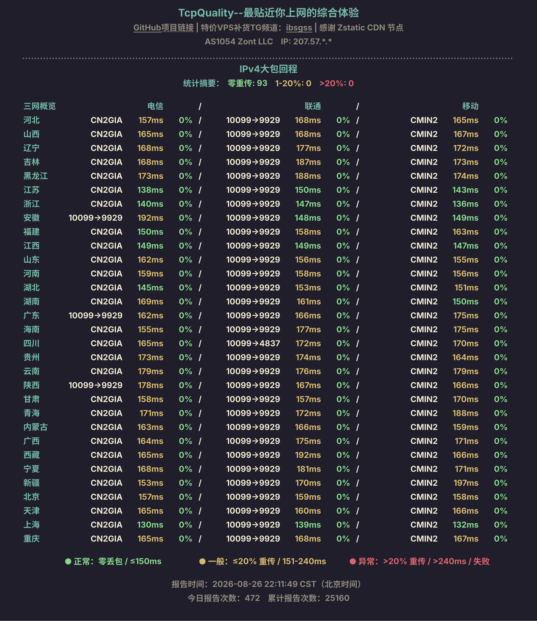 IPv4大包回程