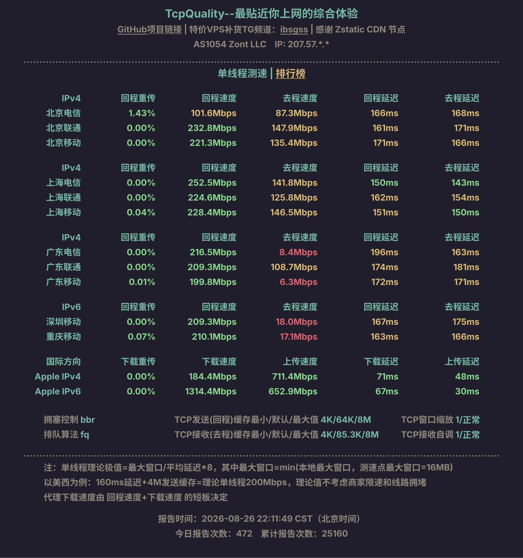 单线程测速