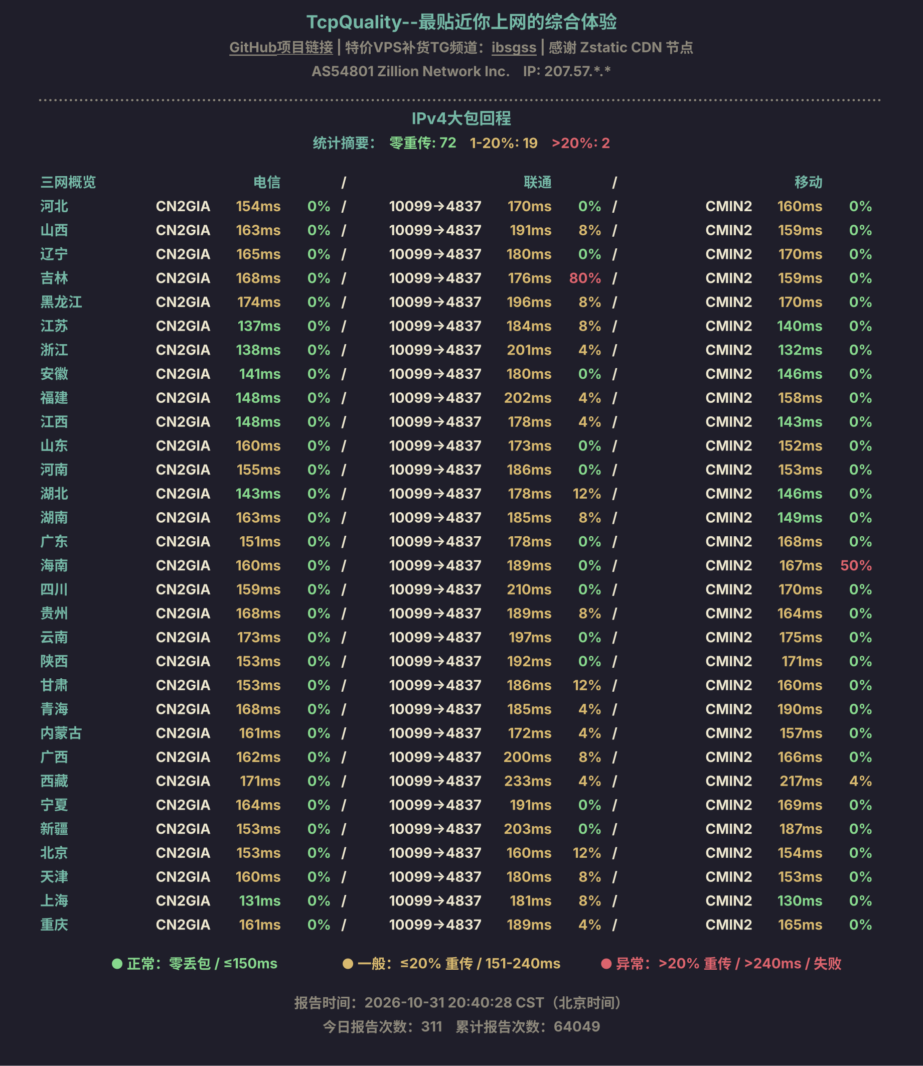 IPv4大包回程