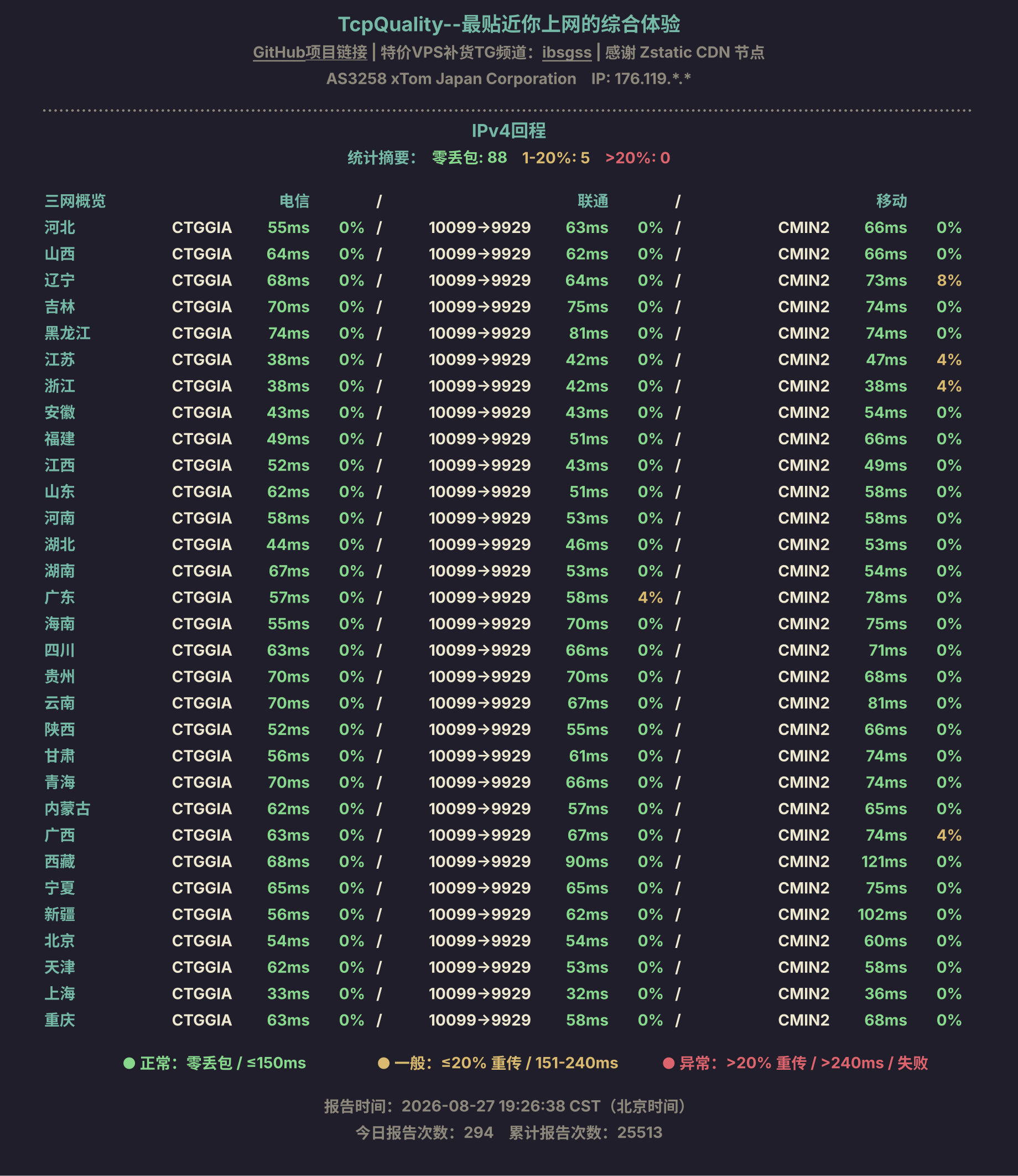 IPv4回程