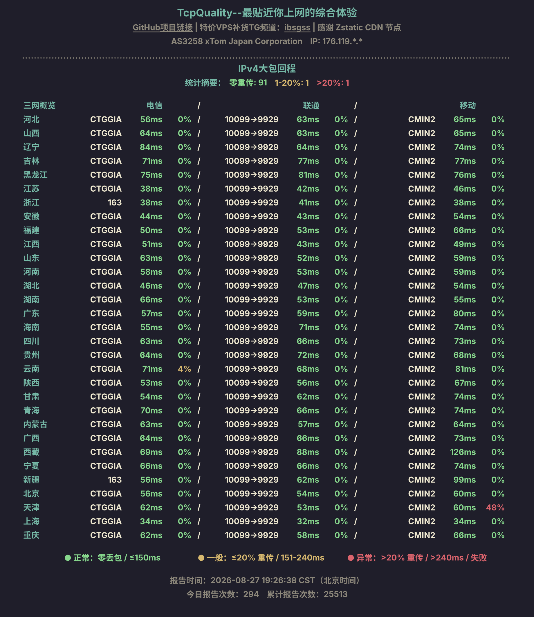 IPv4大包回程