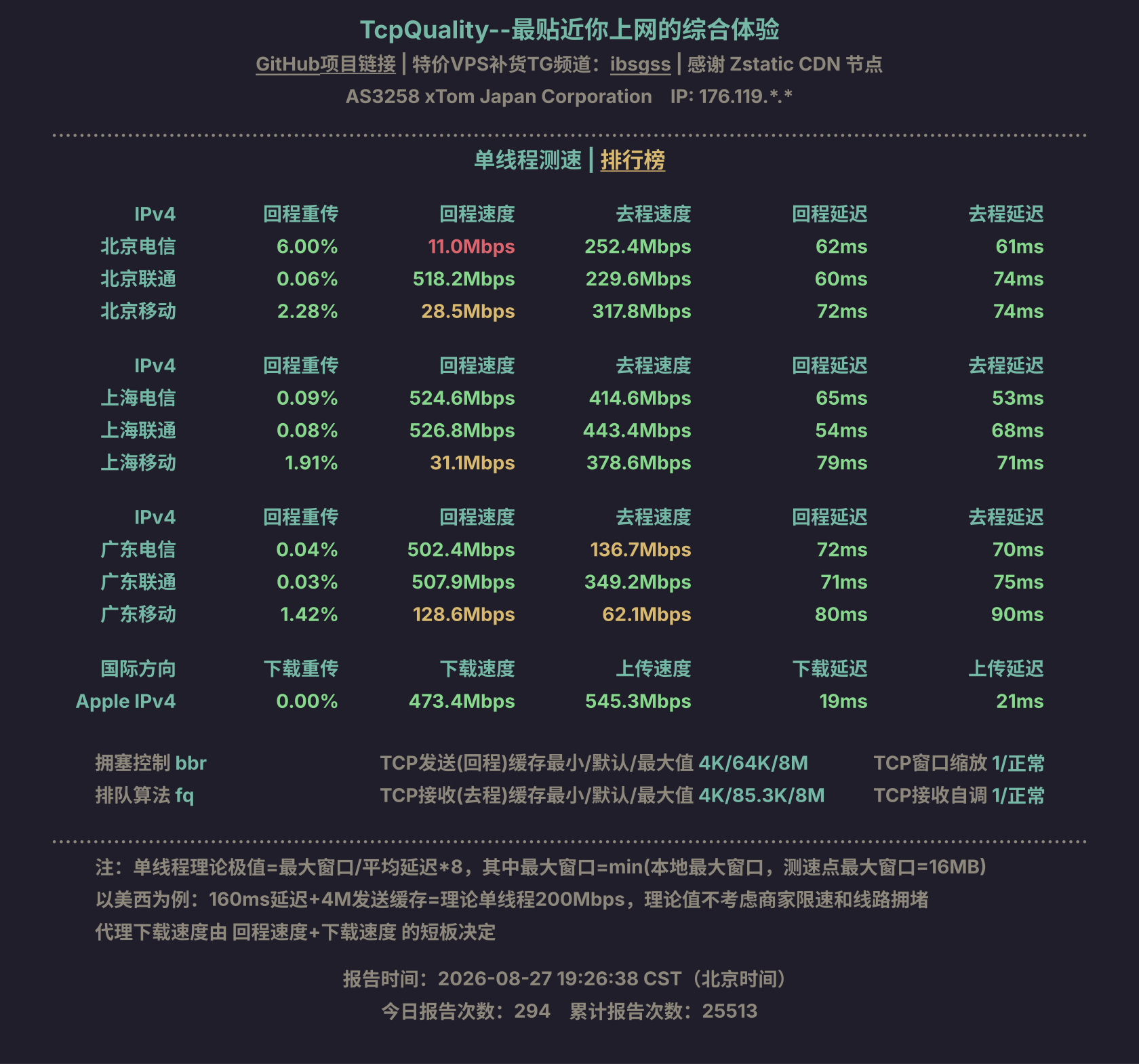 单线程测速