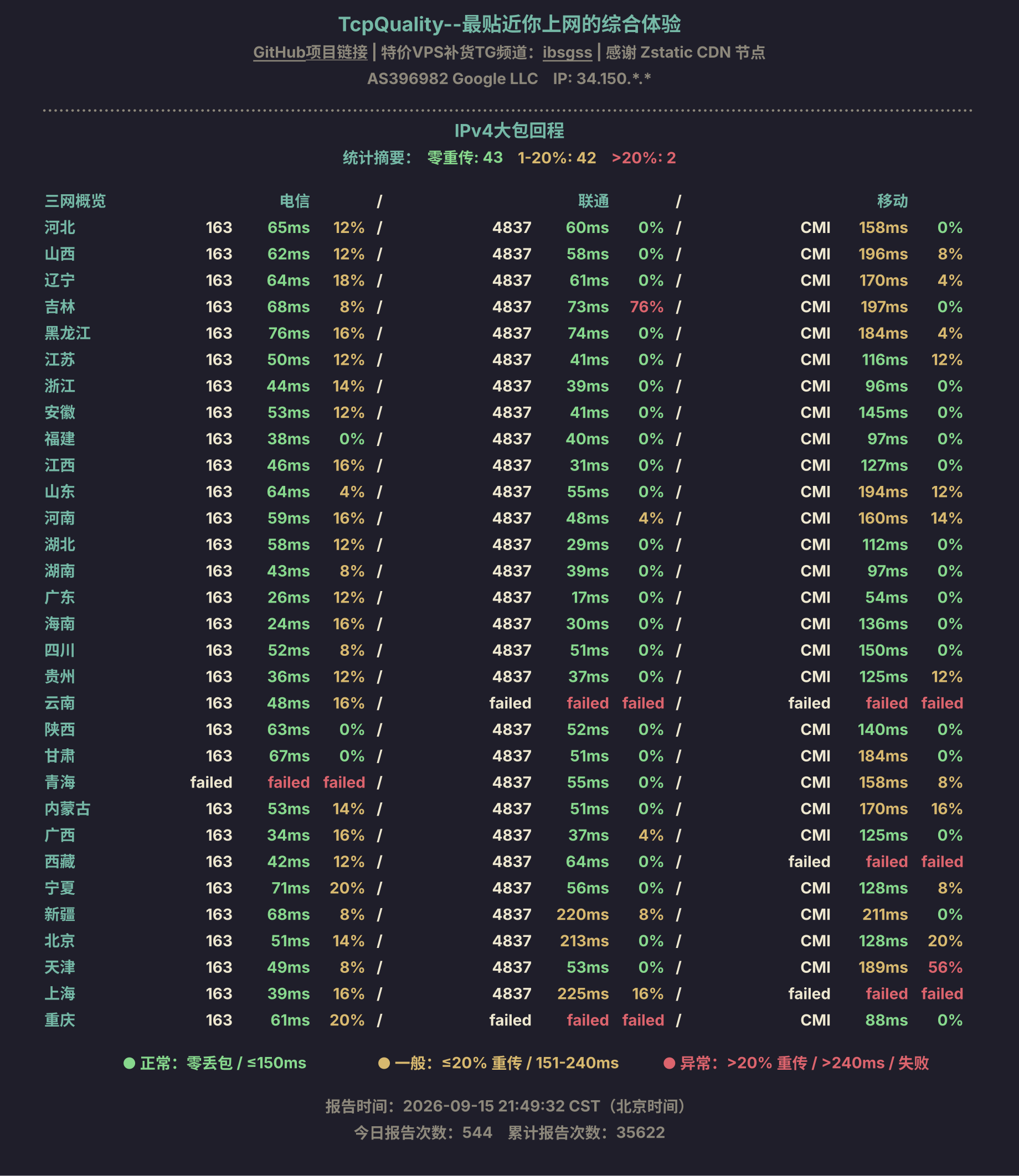 IPv4大包回程