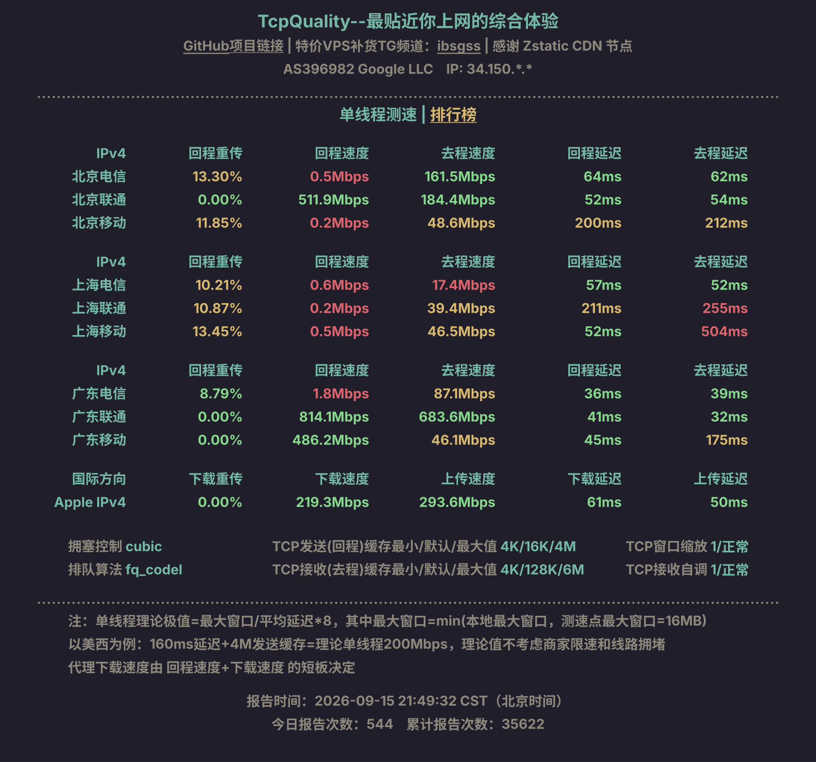 单线程测速